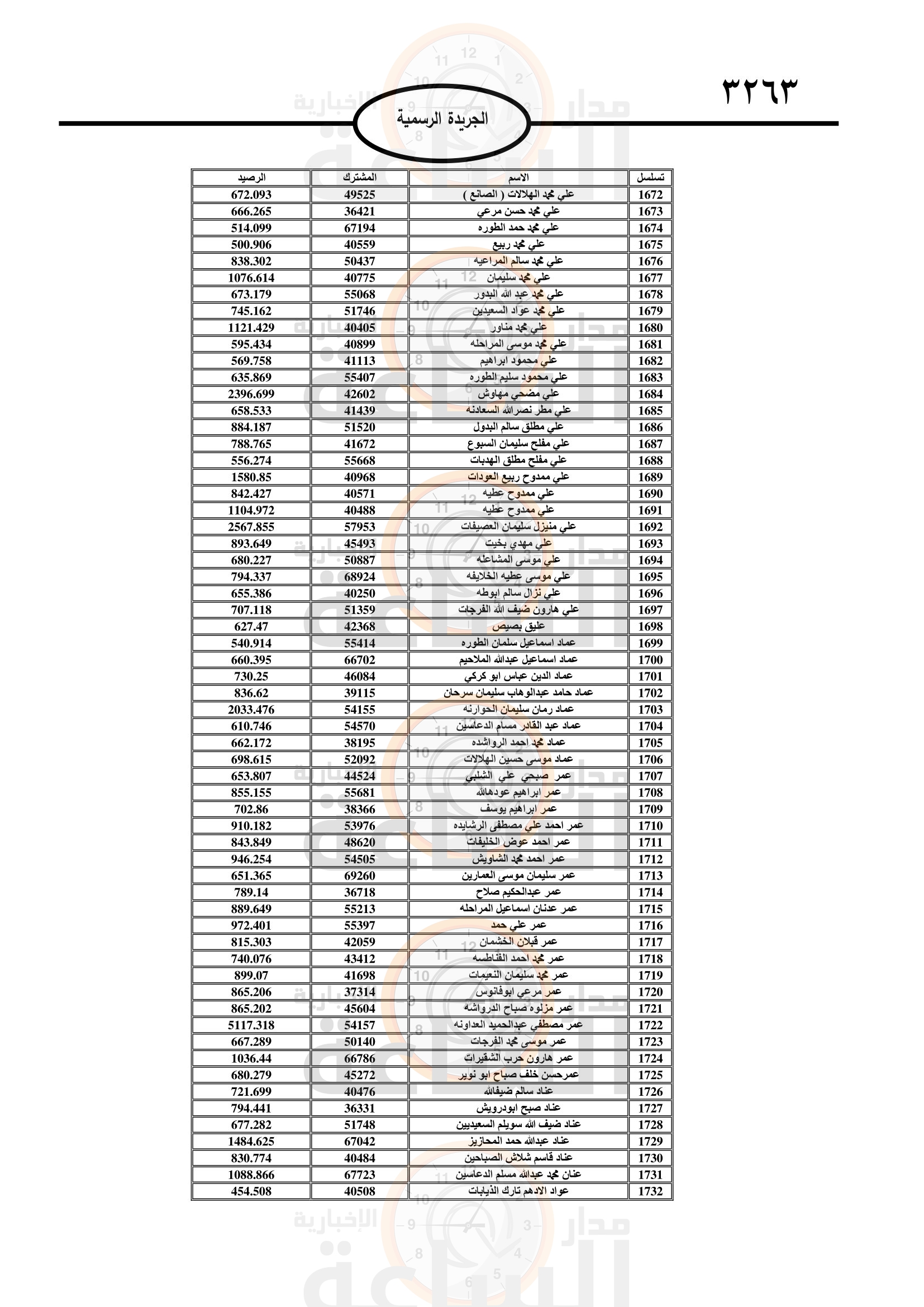 Madar Al-Saa Images 0.38672087881709616