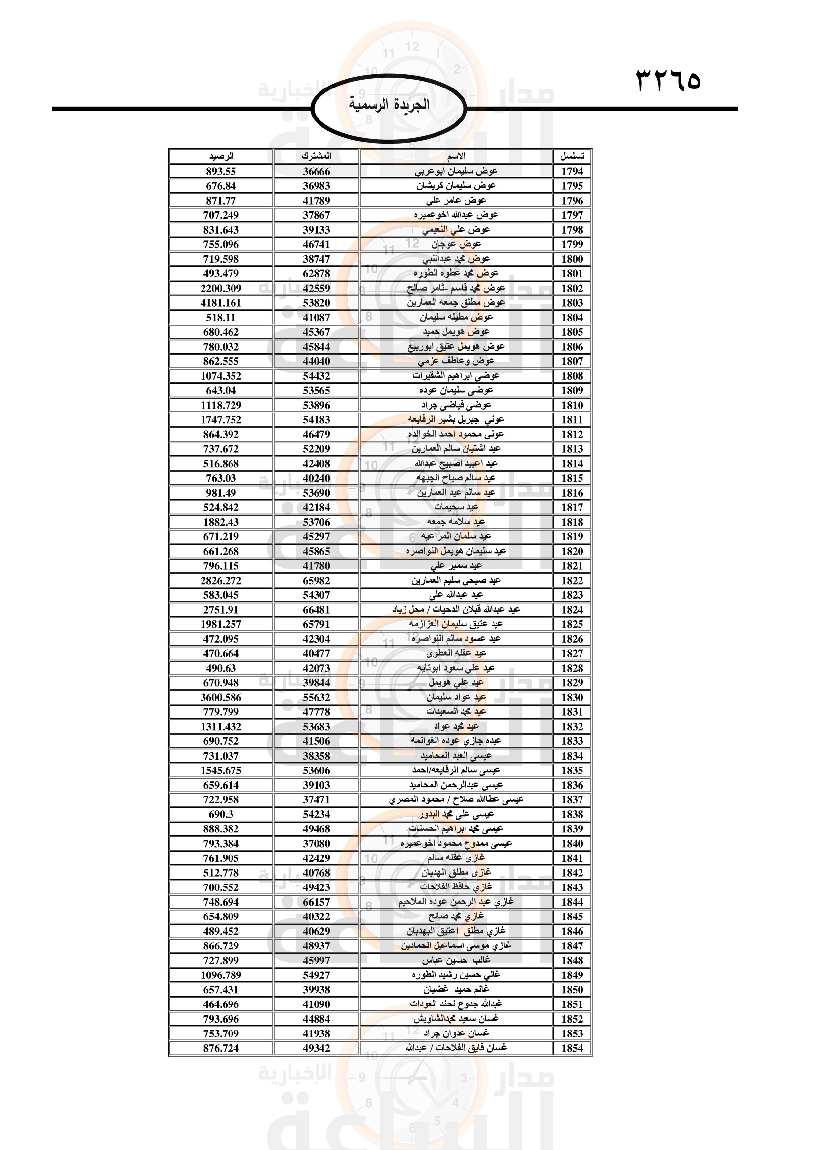Madar Al-Saa Images 0.7530771588432177
