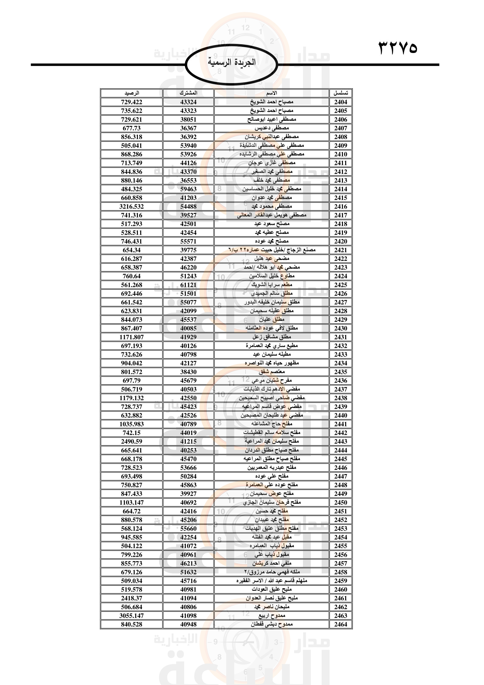 Madar Al-Saa Images 0.3289626768747912