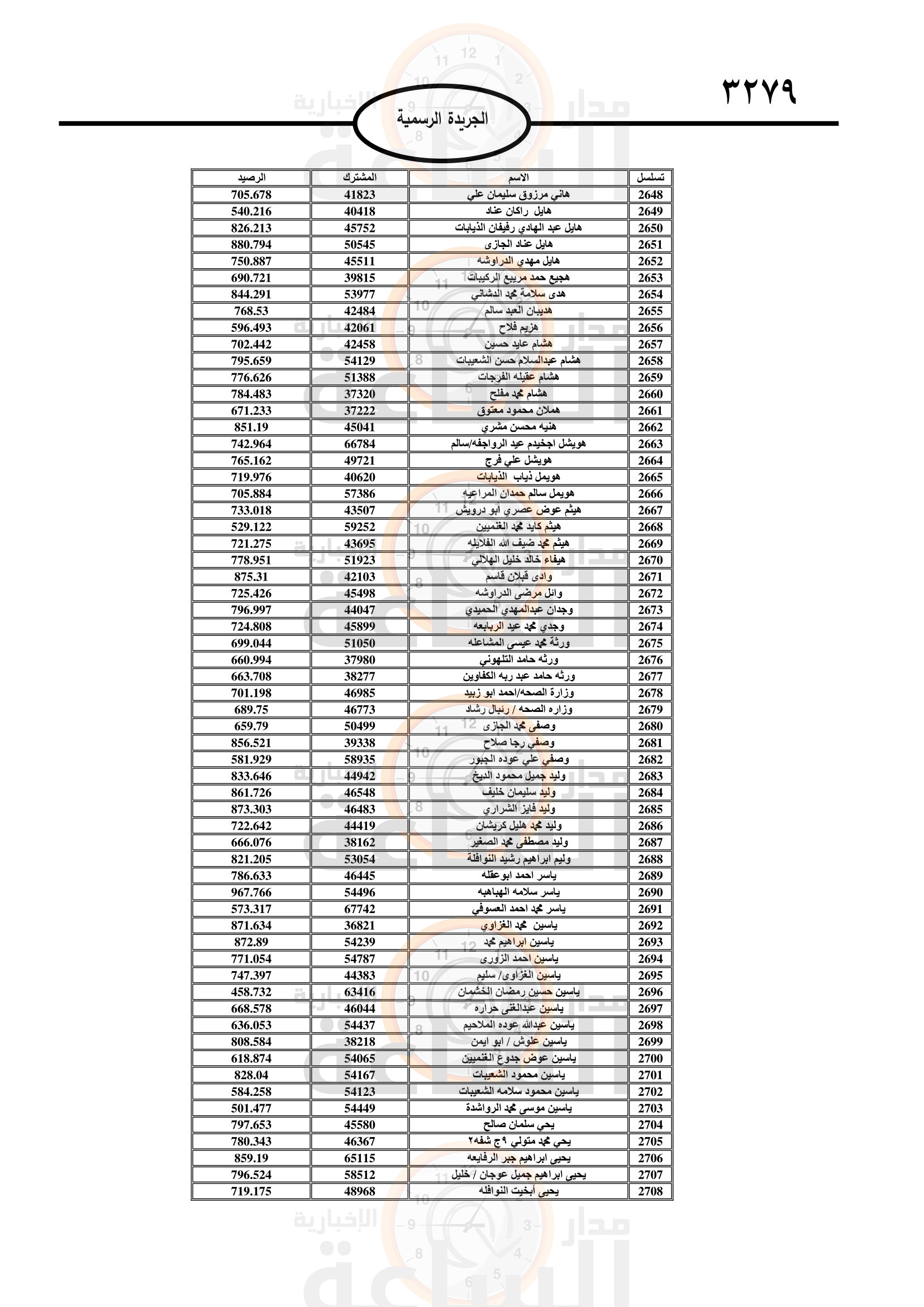 Madar Al-Saa Images 0.7569840611546997
