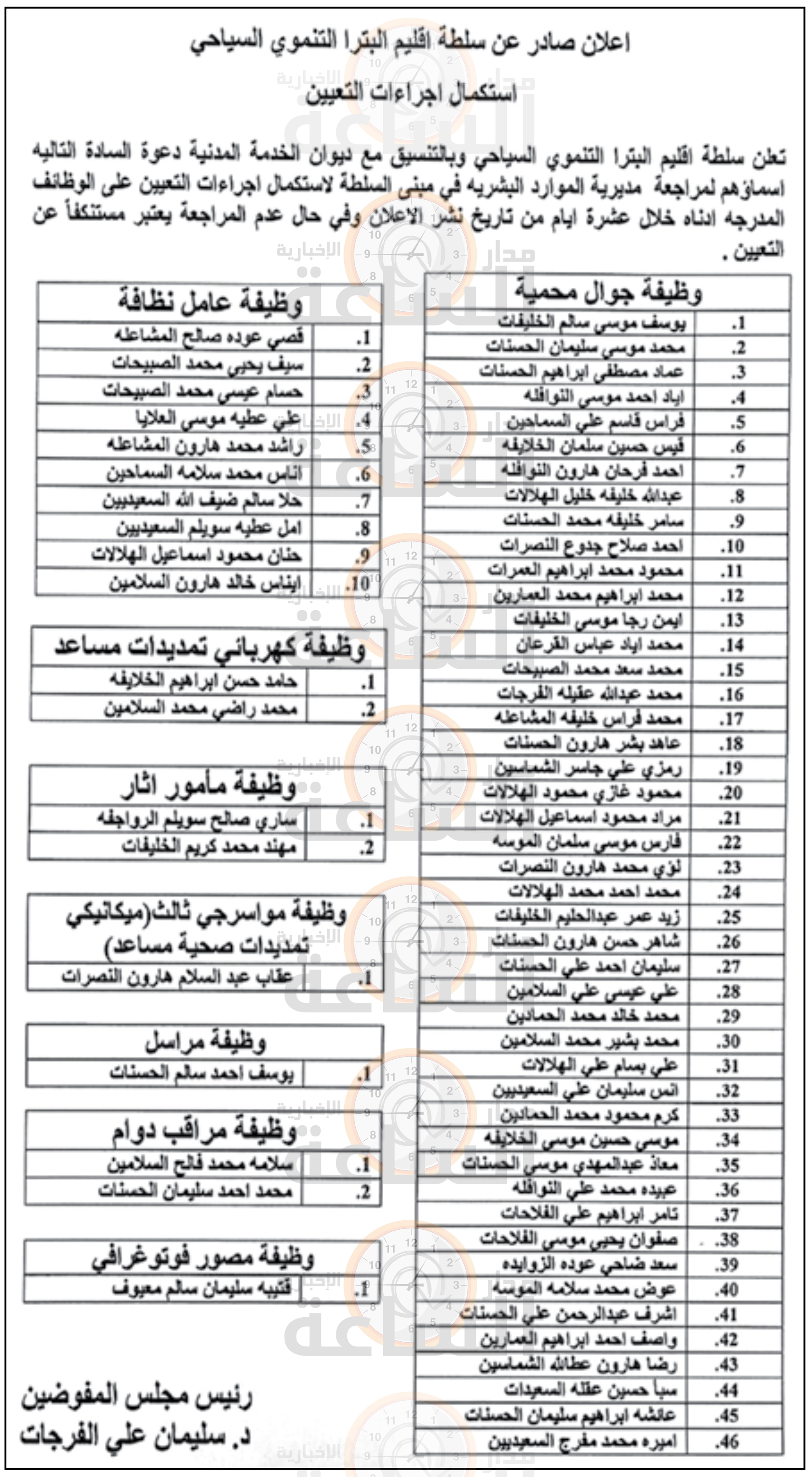 Madar Al-Saa Images 0.23222067848161876