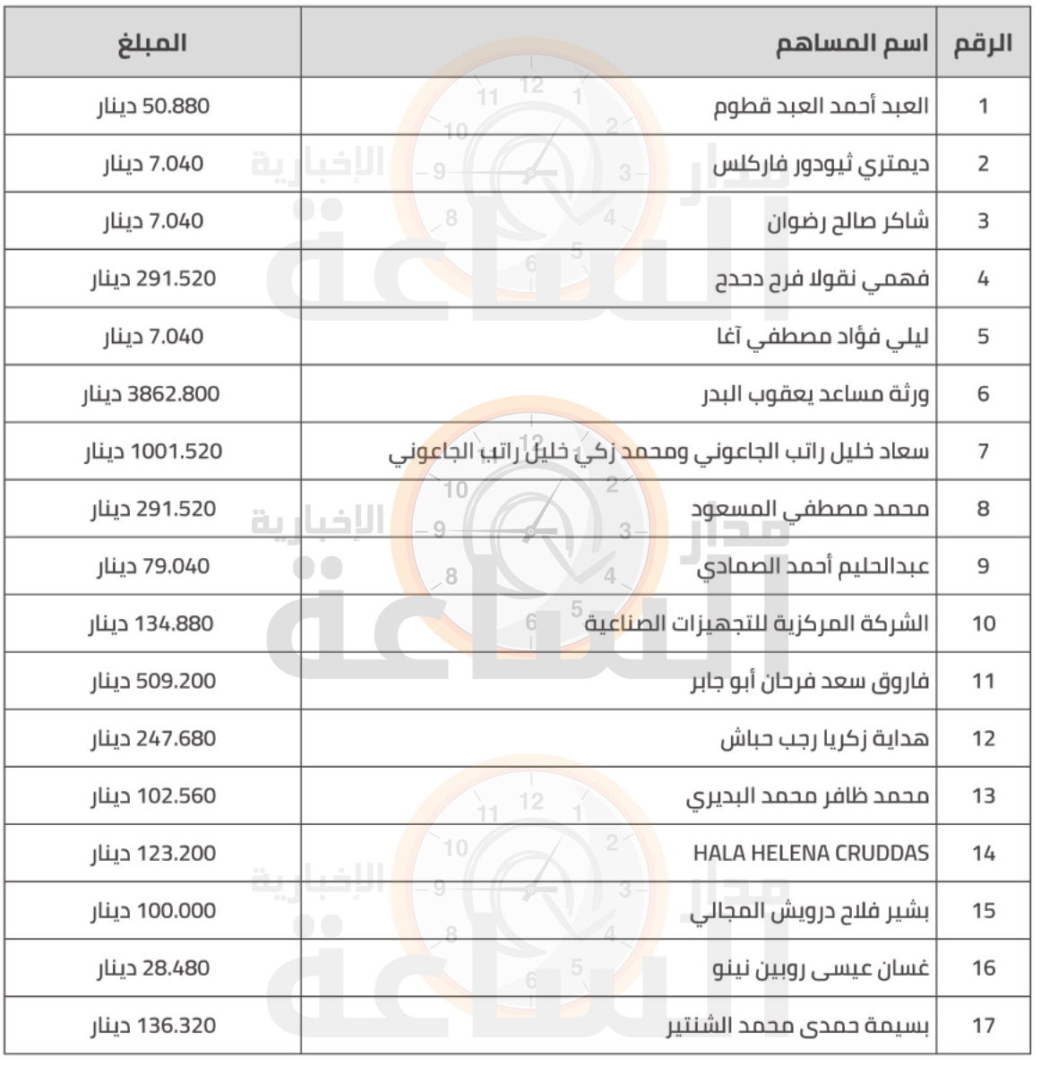 Madar Al-Saa Images 0.03744782125410939