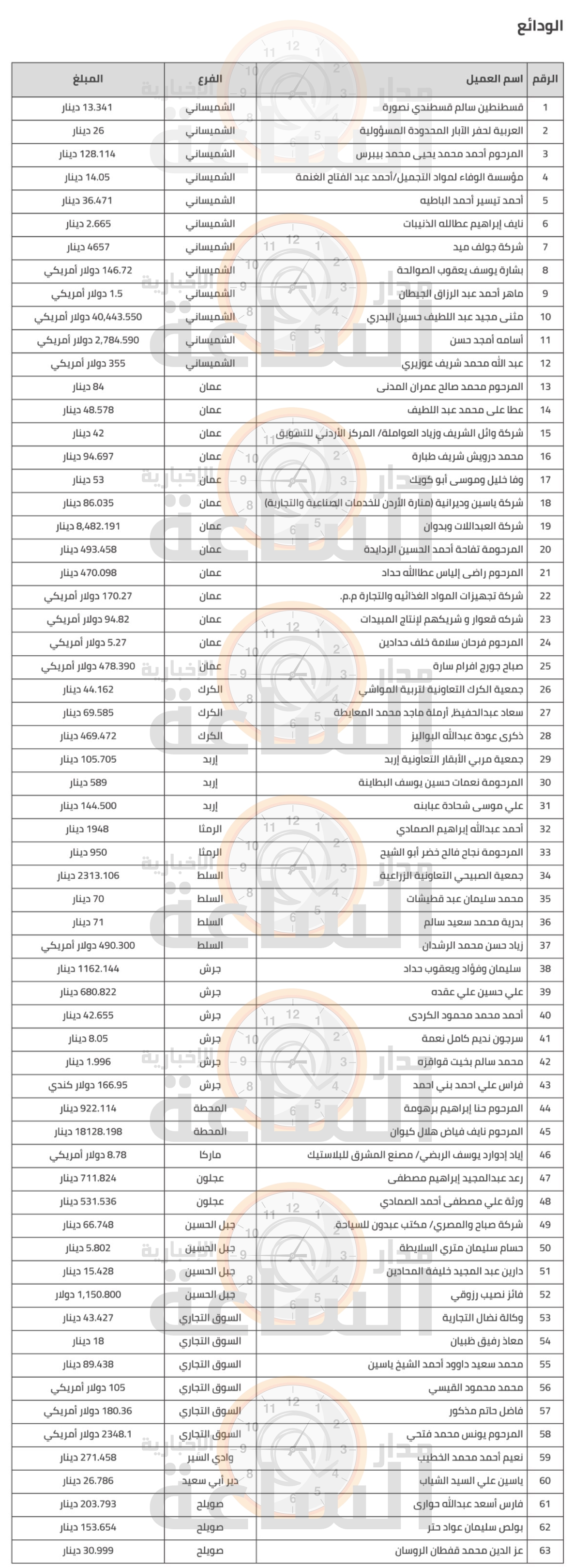 Madar Al-Saa Images 0.1917002221572136