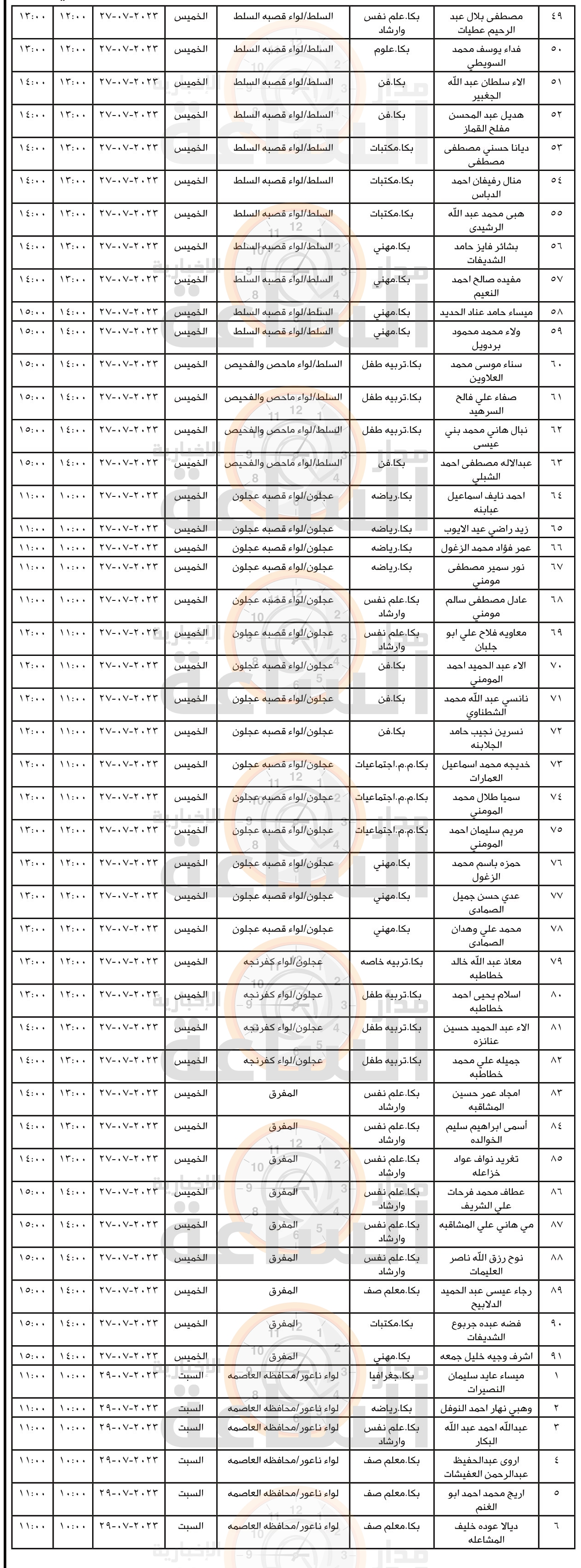Madar Al-Saa Images 0.43810676556364736