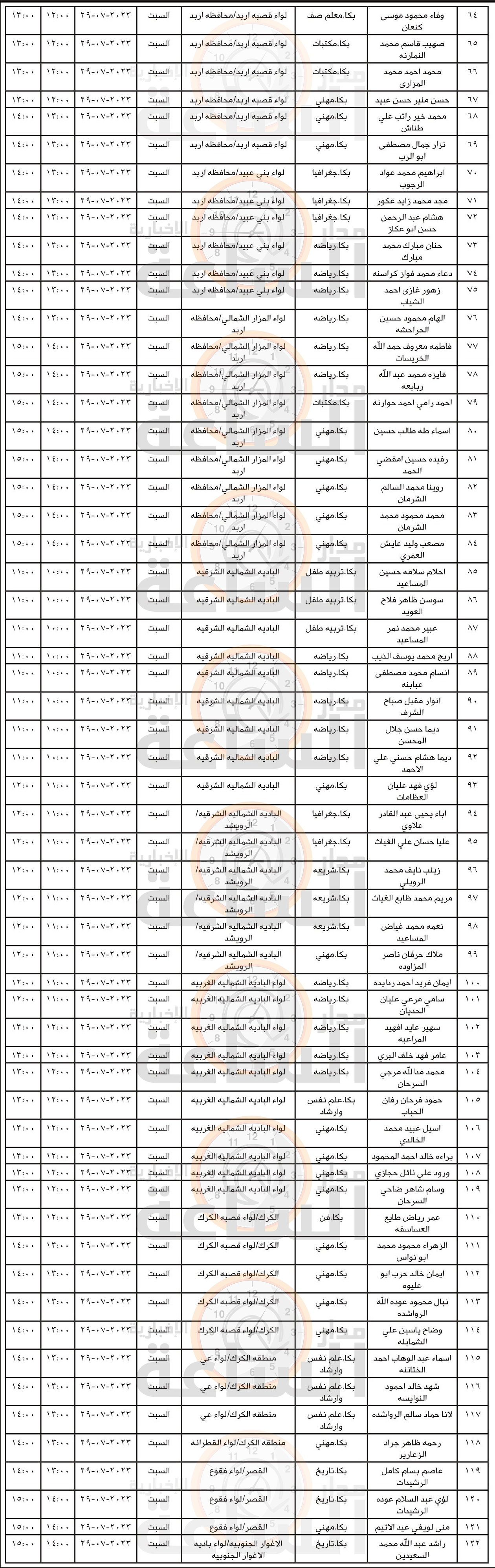 Madar Al-Saa Images 0.7812034408483763