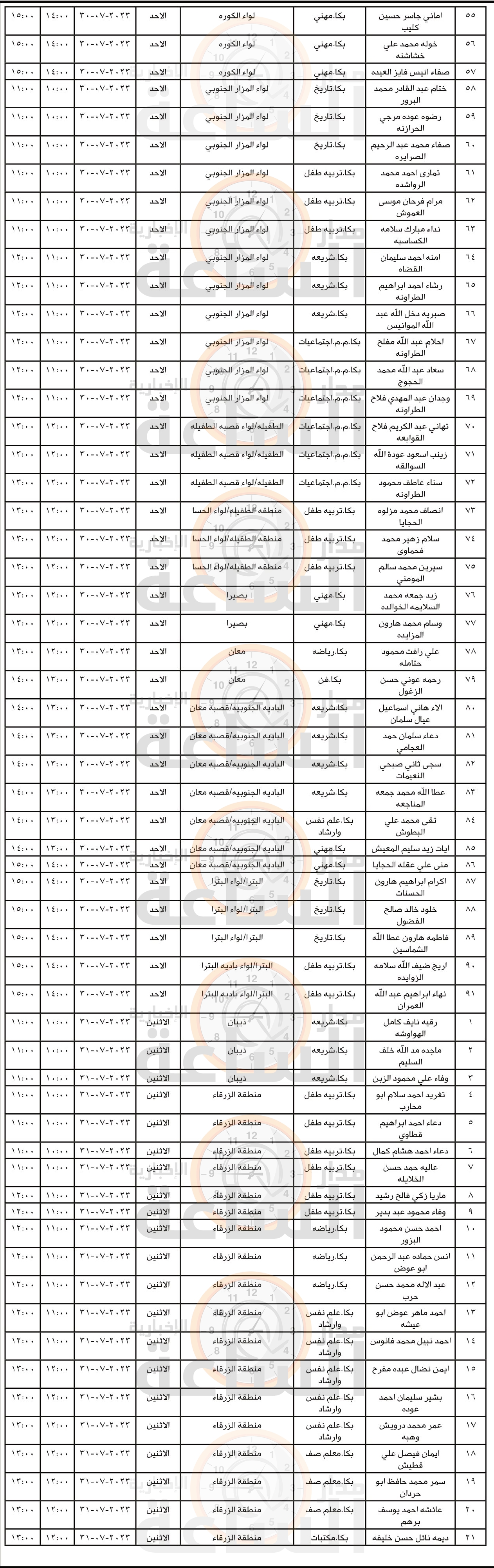 Madar Al-Saa Images 0.9214348825944069