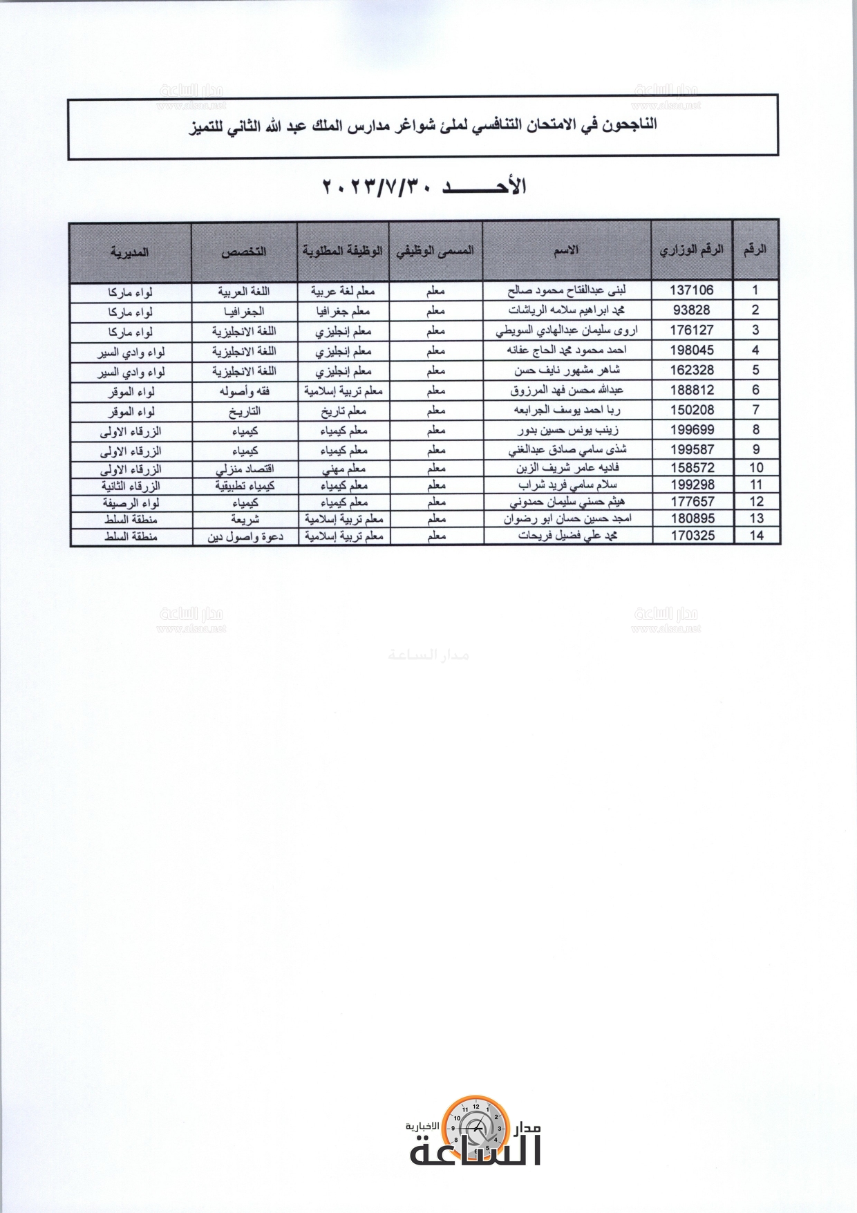 Madar Al-Saa Images 0.10346994191970338