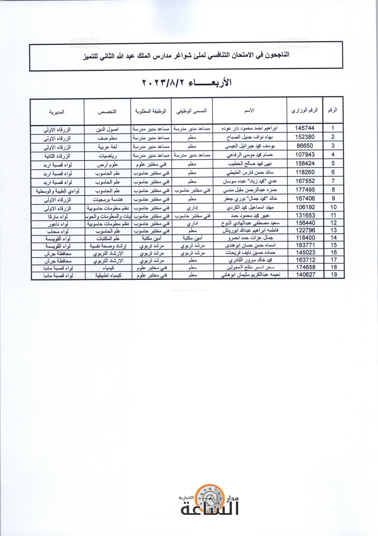 Madar Al-Saa Images 0.9211568015156815
