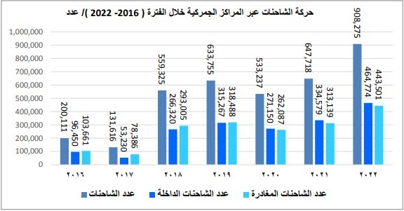 Madar Al-Saa Images 0.986968427017705
