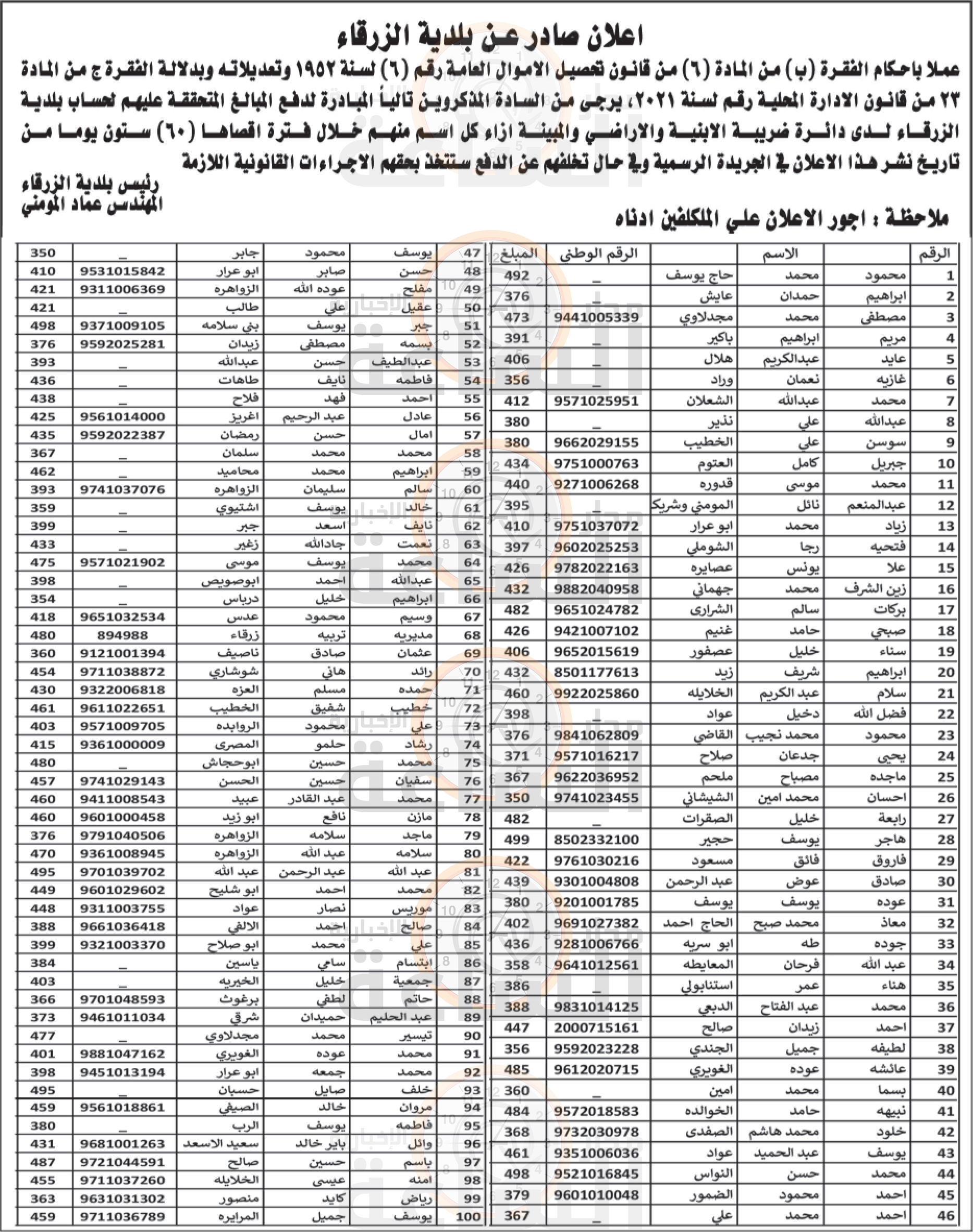 Madar Al-Saa Images 0.14998034612295186