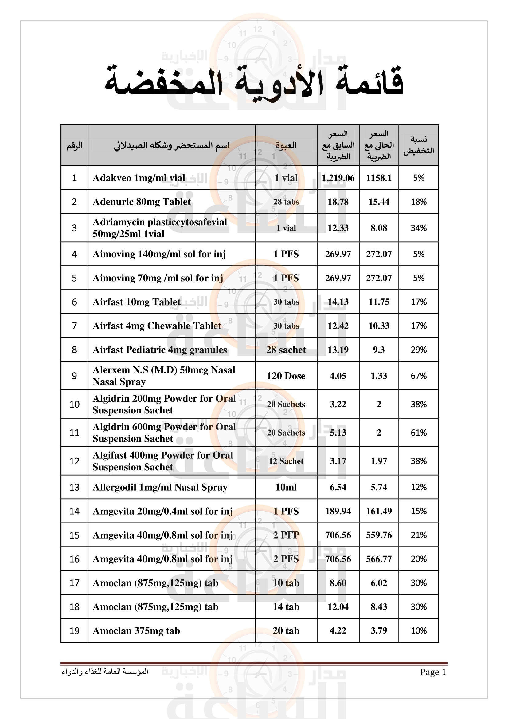 Madar Al-Saa Images 0.8457047633060275