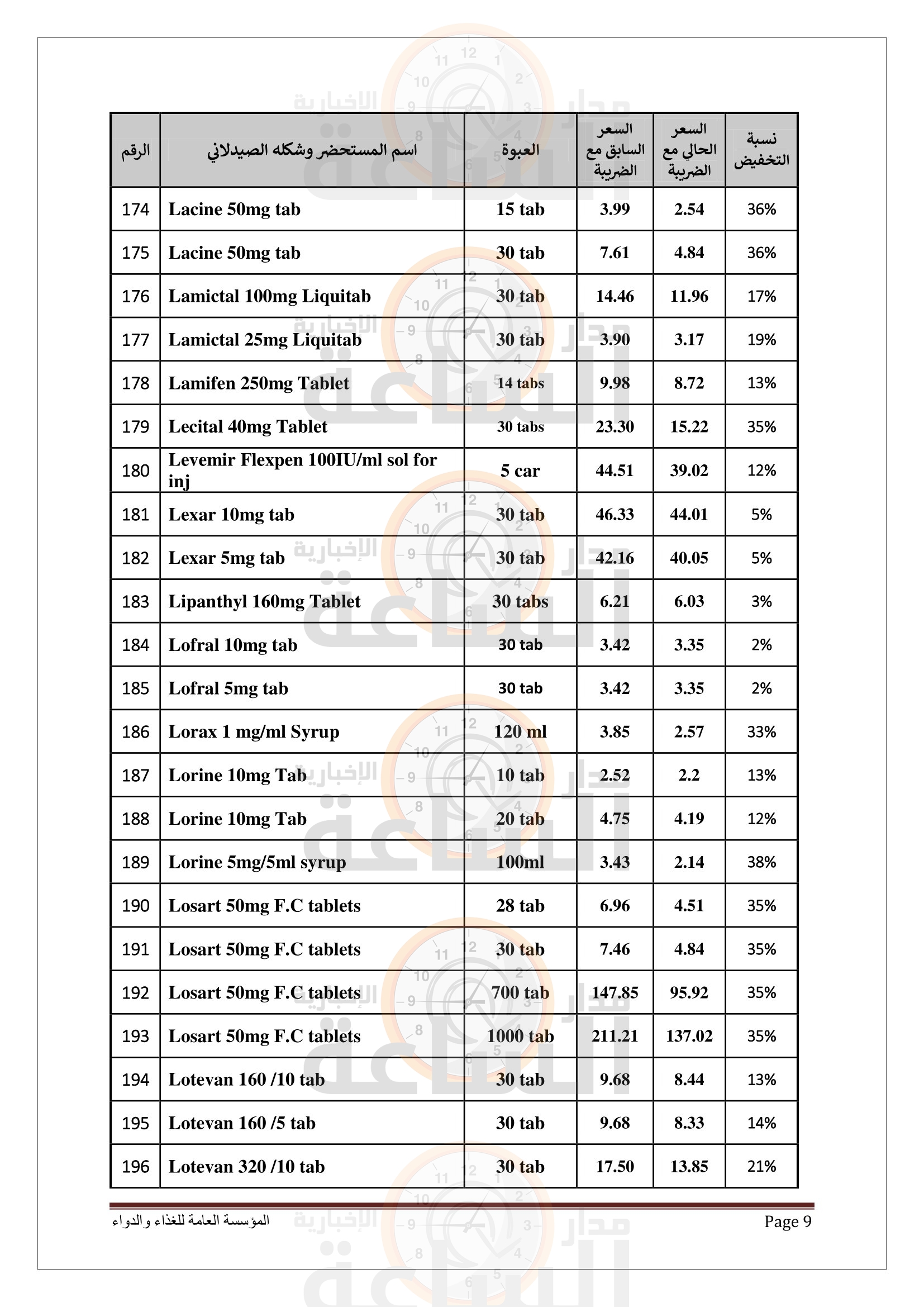 Madar Al-Saa Images 0.7392858787884977