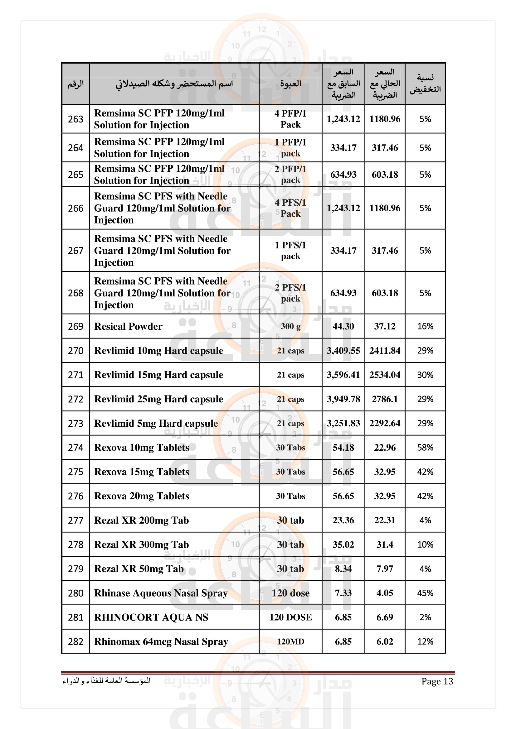 Madar Al-Saa Images 0.9819463614573096