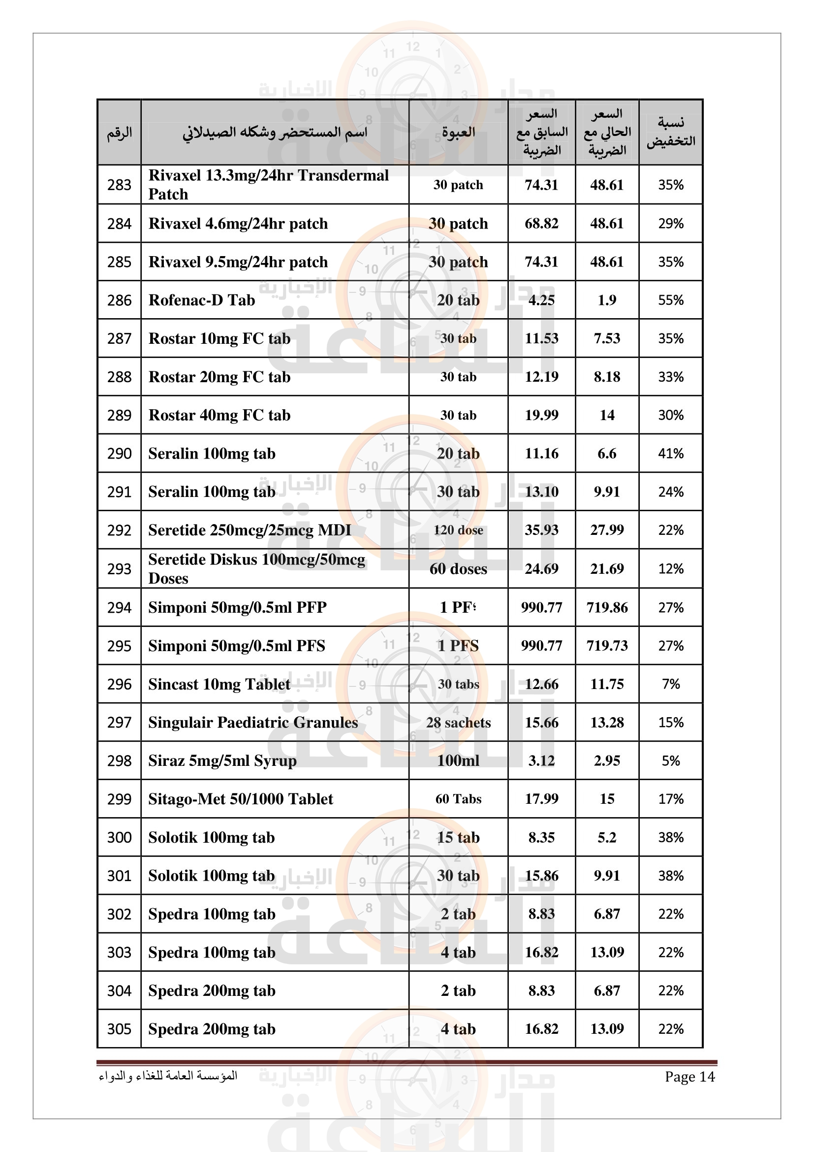 Madar Al-Saa Images 0.293103475909108