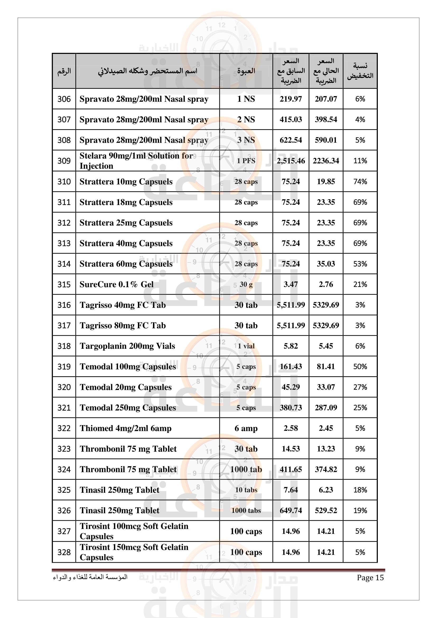 Madar Al-Saa Images 0.703442694845821