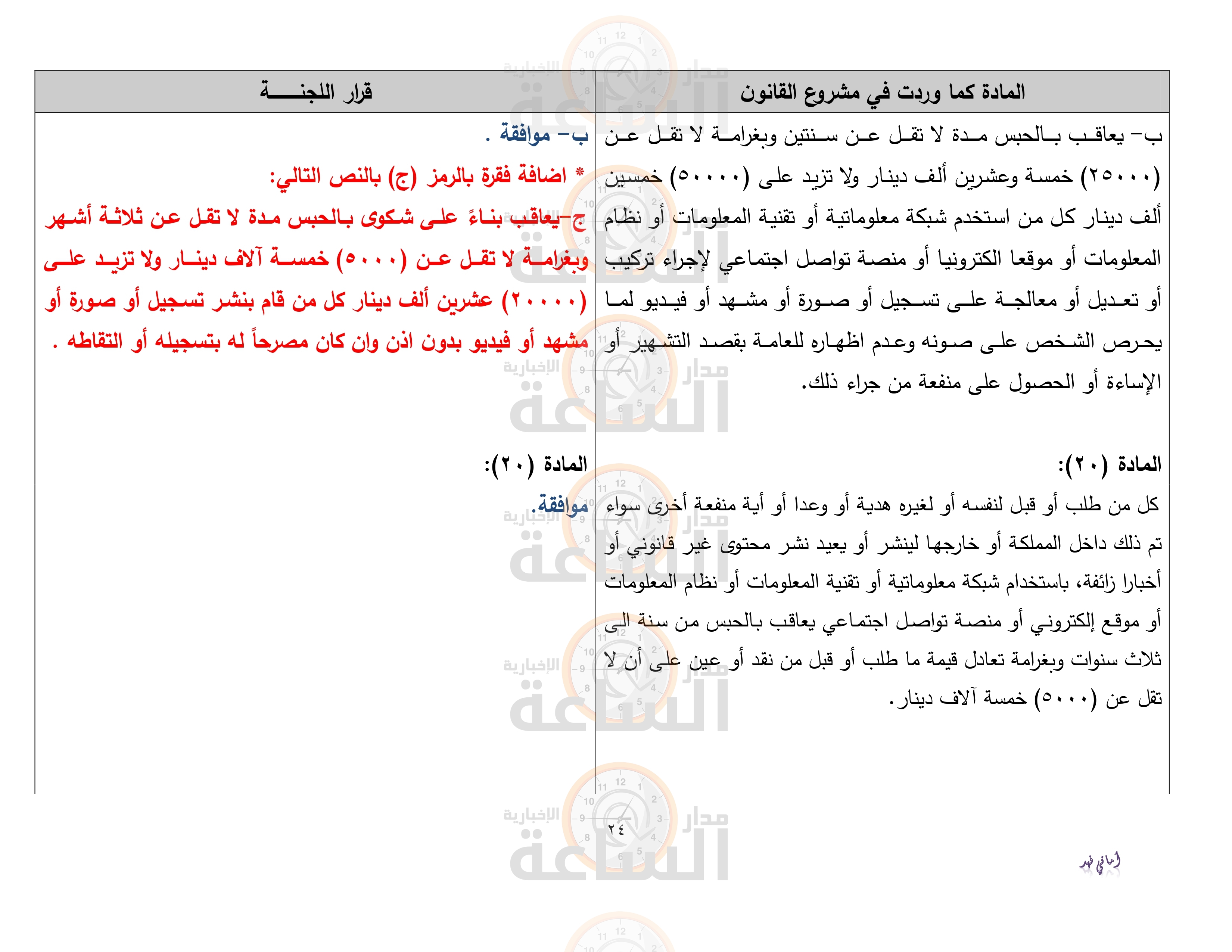 Madar Al-Saa Images 0.8343018213901039