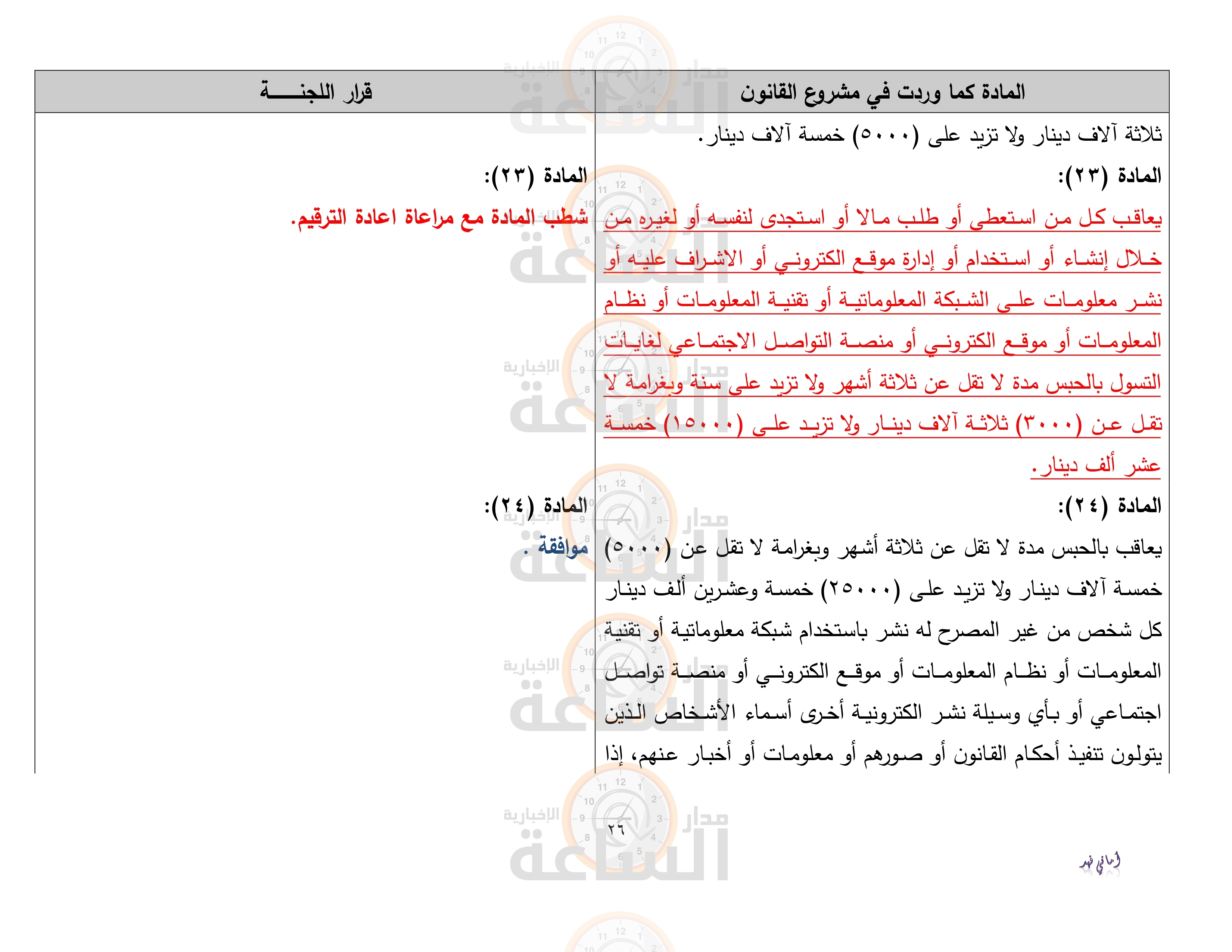 Madar Al-Saa Images 0.17565085491233923