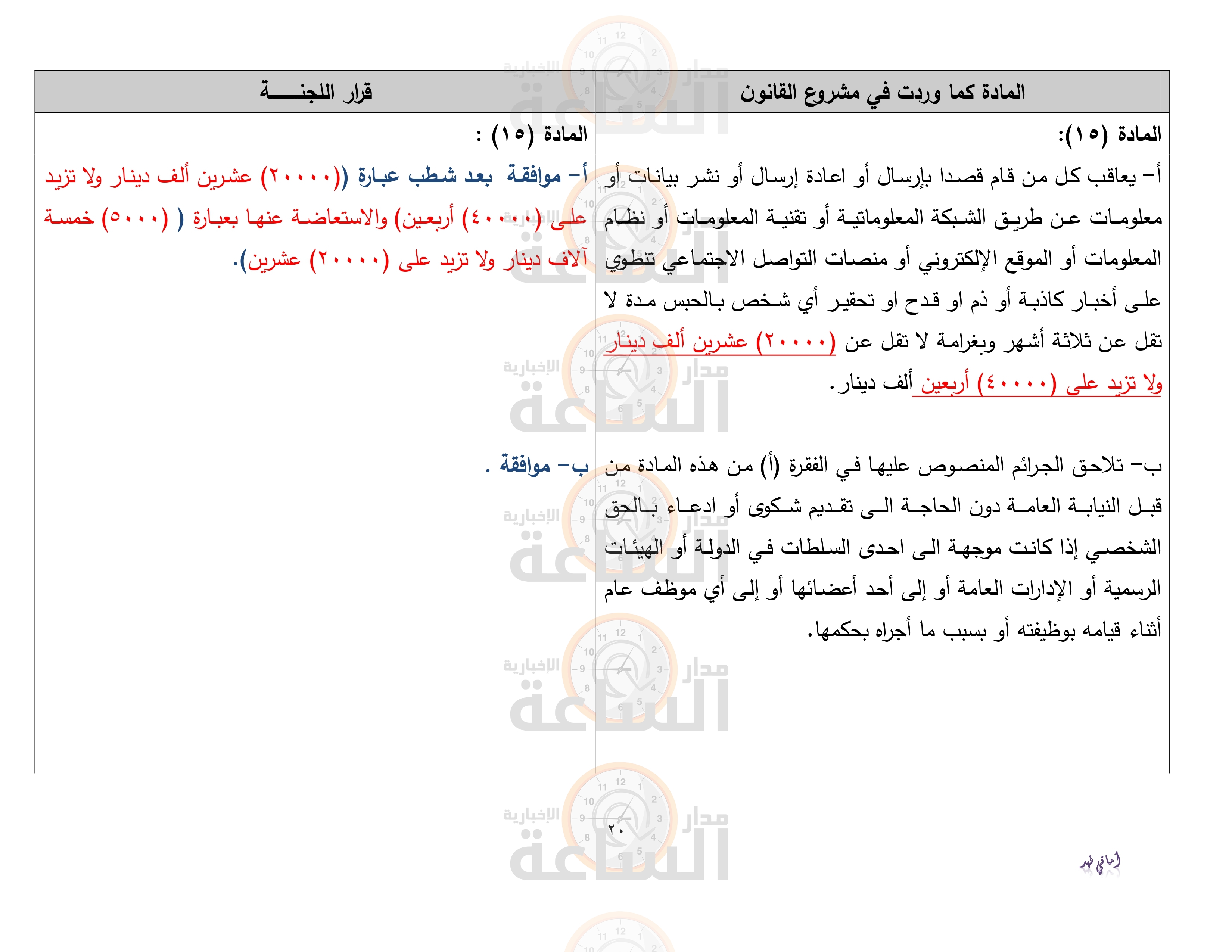 Madar Al-Saa Images 0.5075699513664798