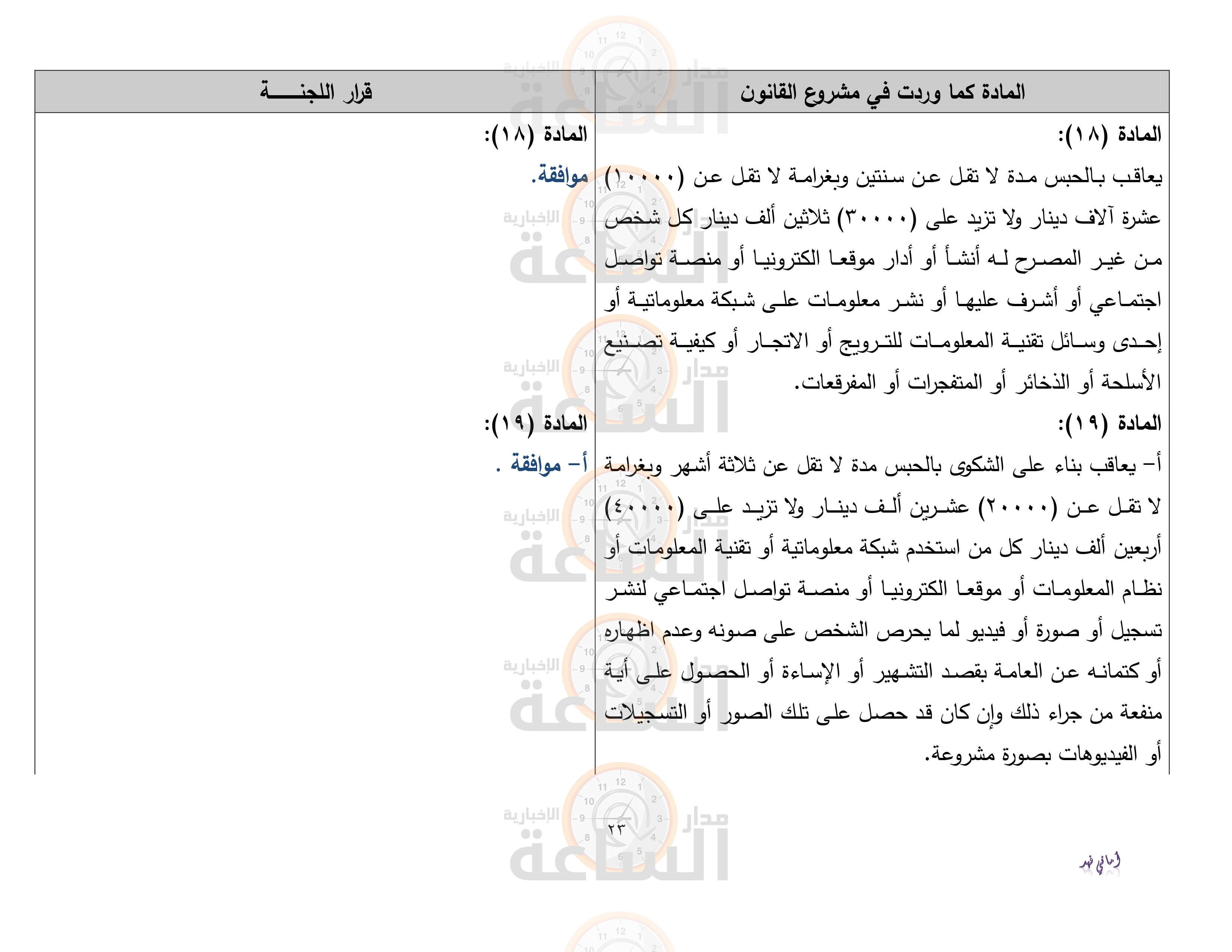 Madar Al-Saa Images 0.012535497204011037