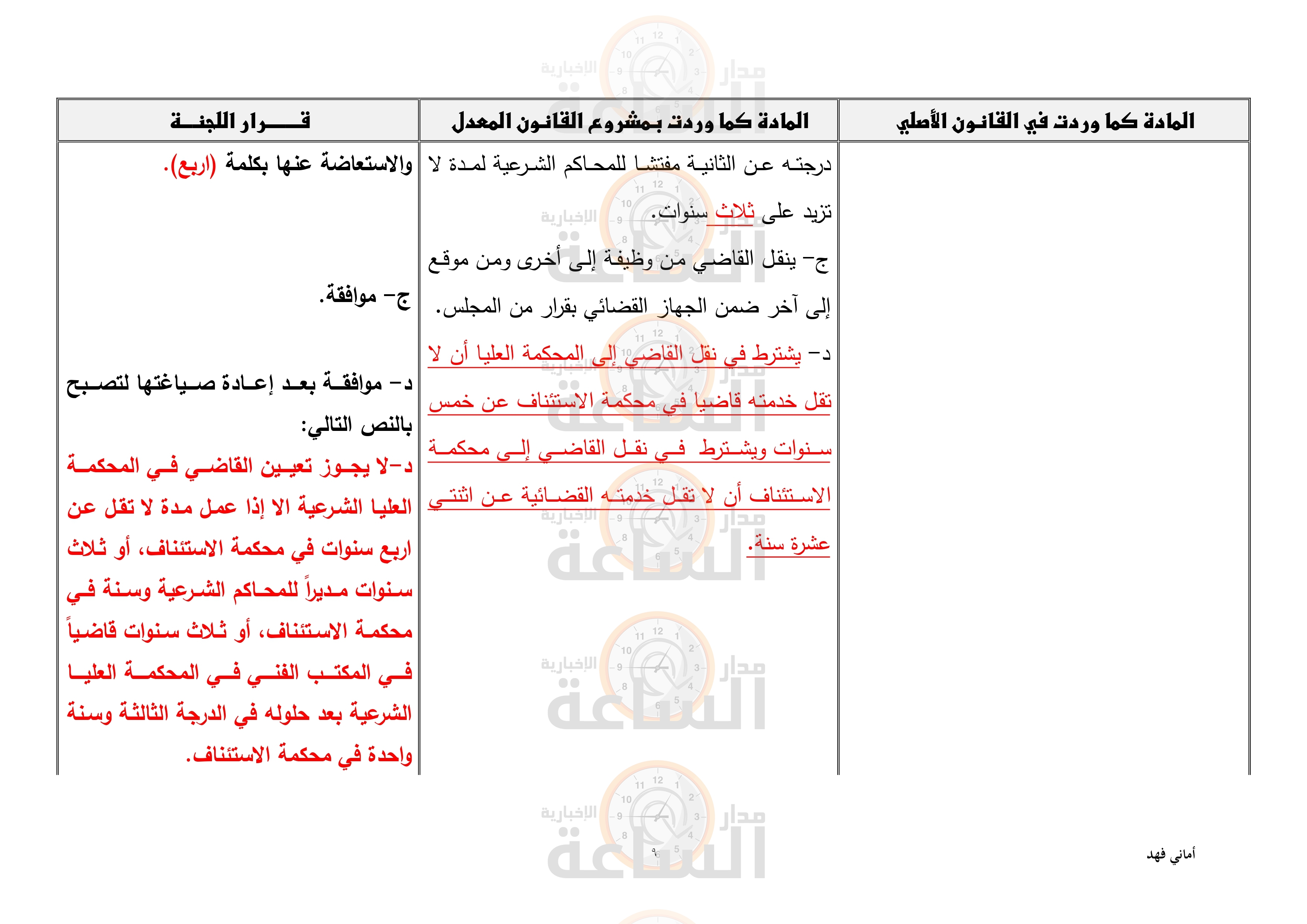 Madar Al-Saa Images 0.8448693541629861