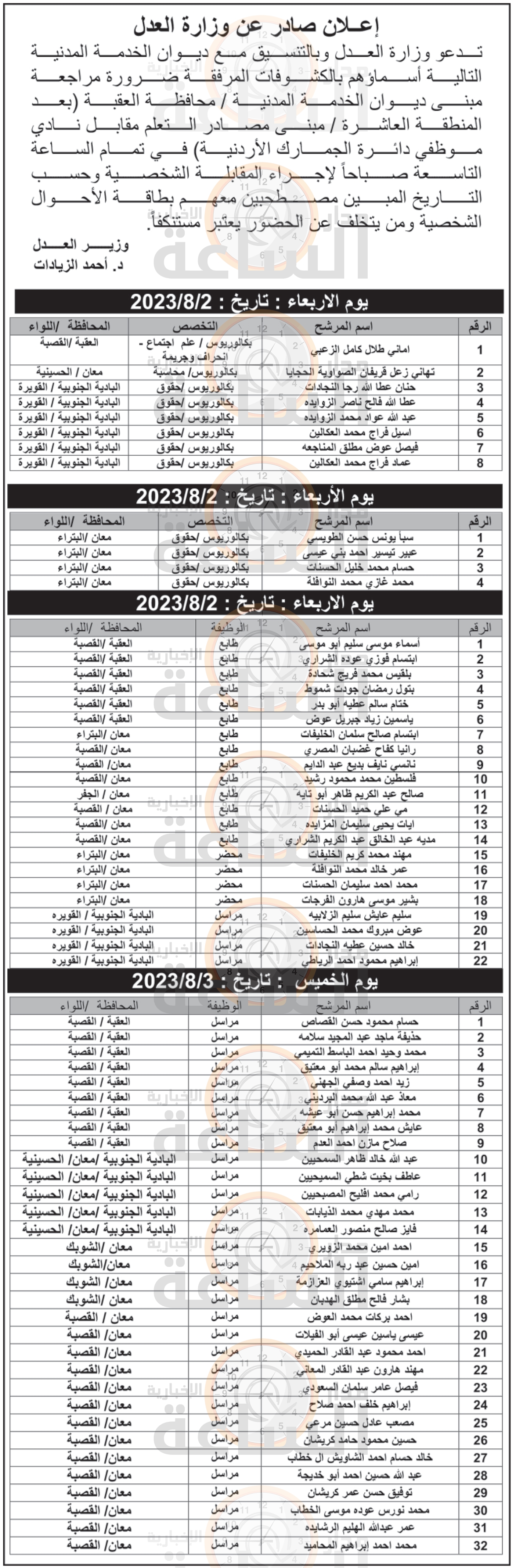 Madar Al-Saa Images 0.19326589472829658