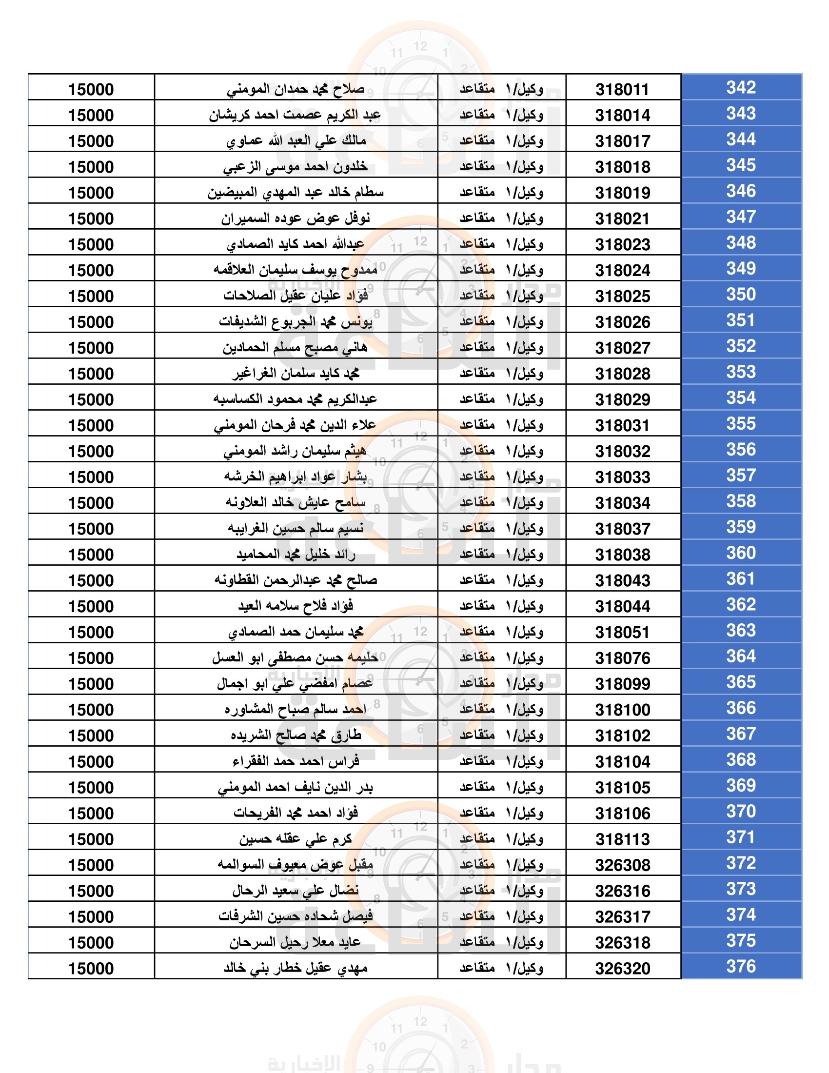 Madar Al-Saa Images 0.6448210206300596