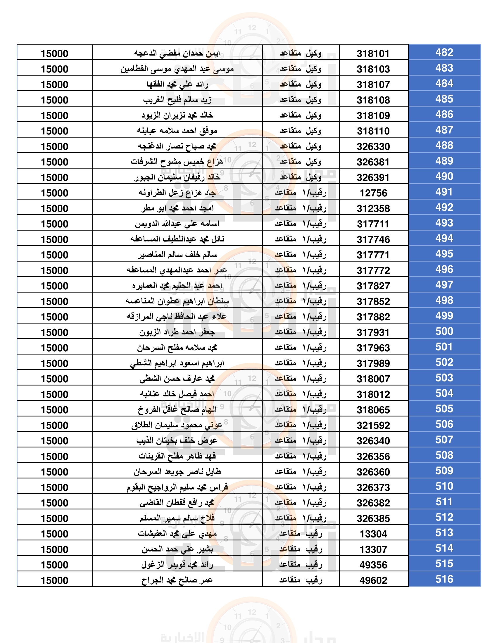 Madar Al-Saa Images 0.4233984671957488