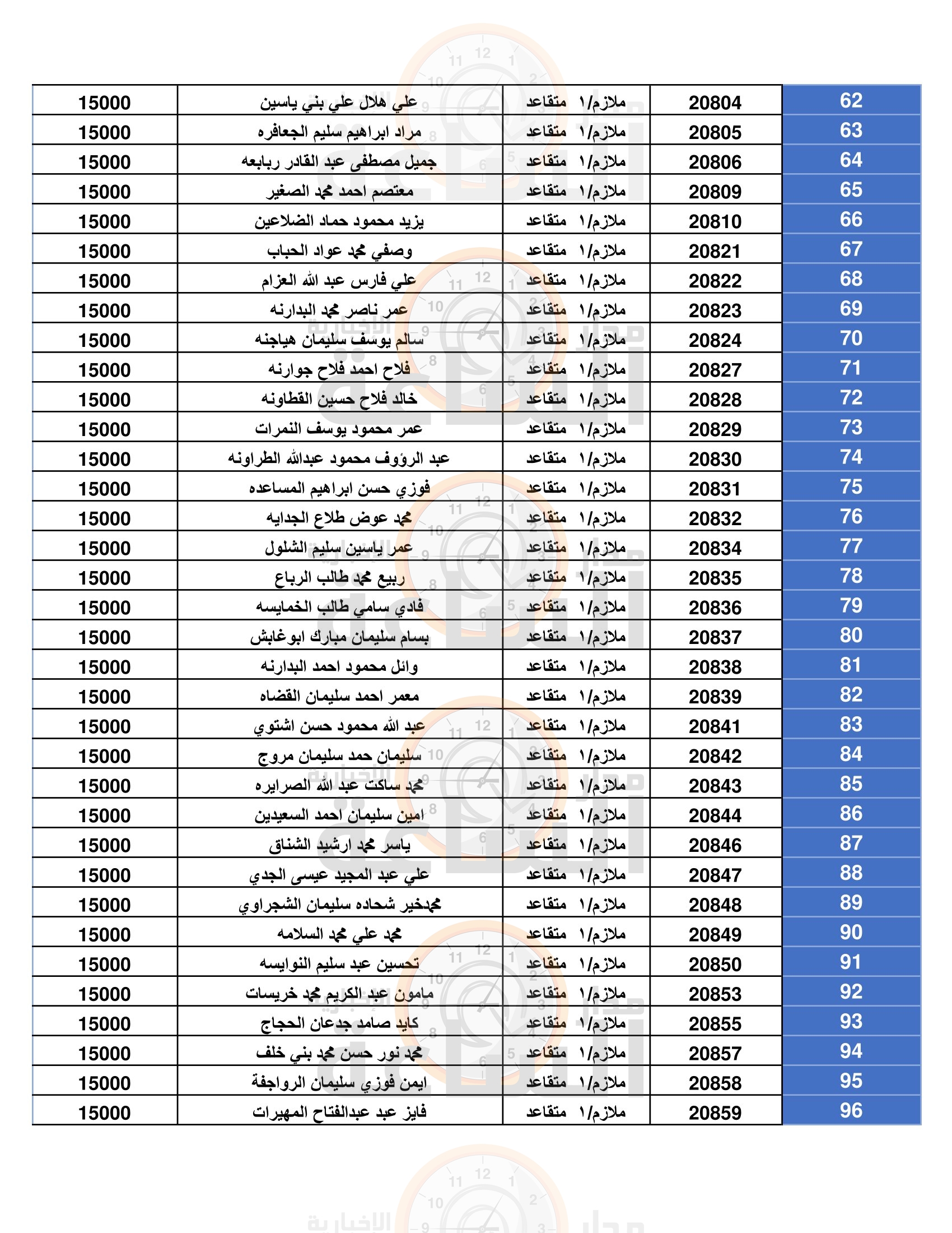 Madar Al-Saa Images 0.09996701244019457