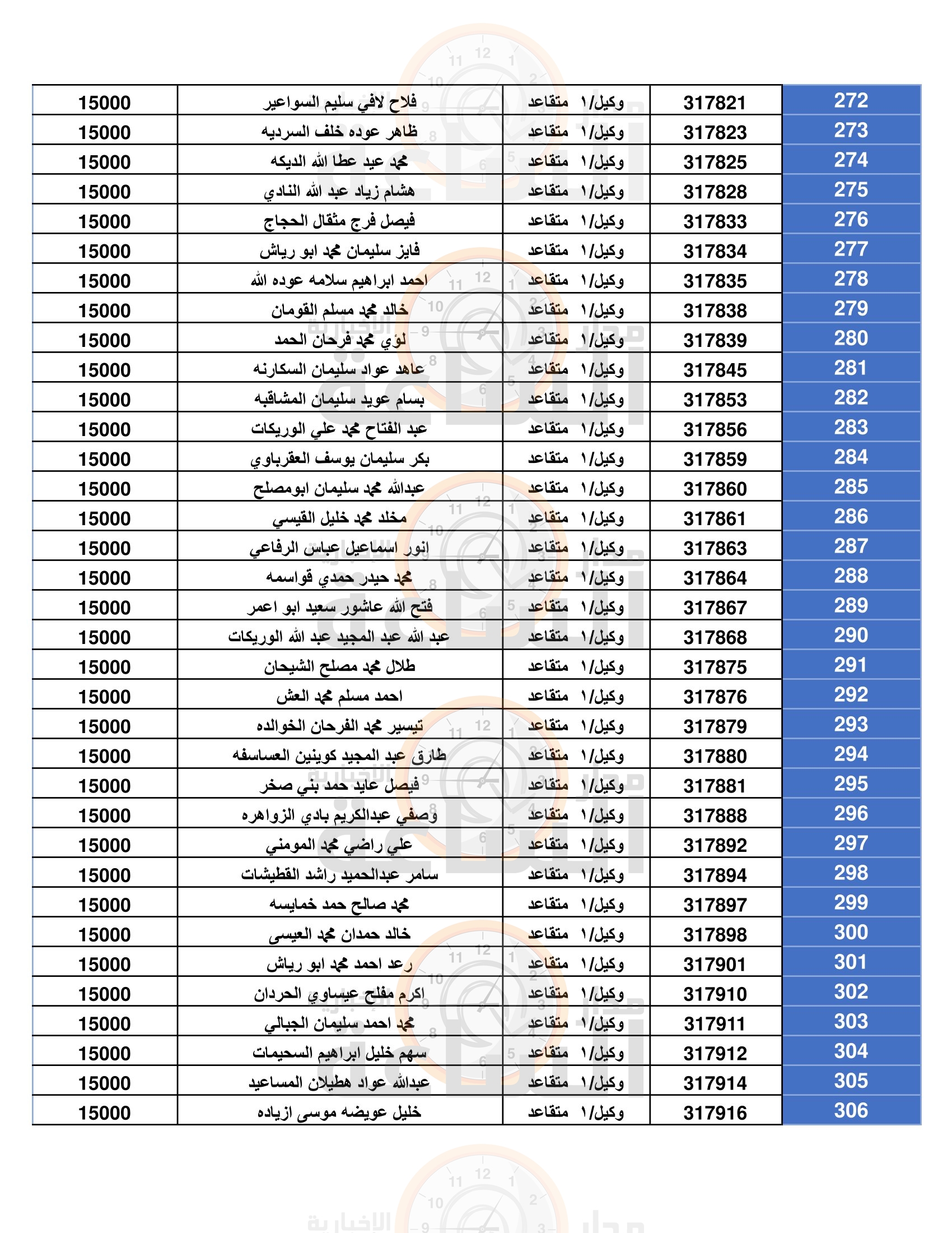 Madar Al-Saa Images 0.010874175953645593