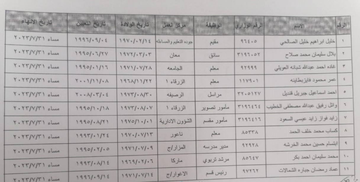 Madar Al-Saa Images 0.8536197136113608