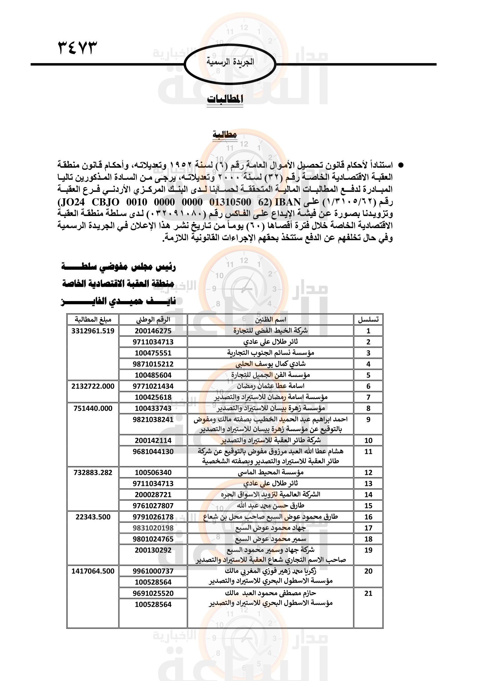 Madar Al-Saa Images 0.6346532931277956