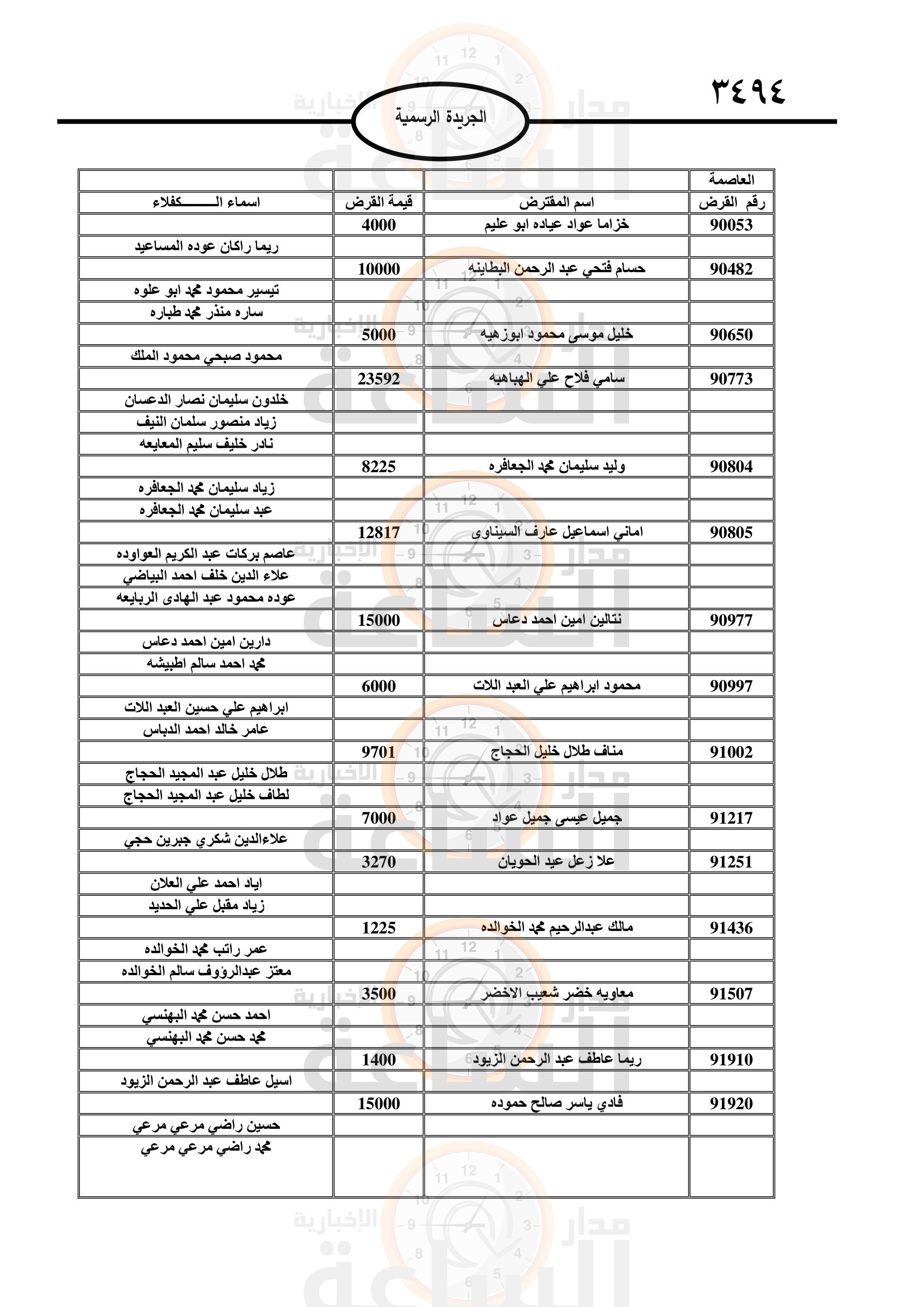 Madar Al-Saa Images 0.3469142980460105