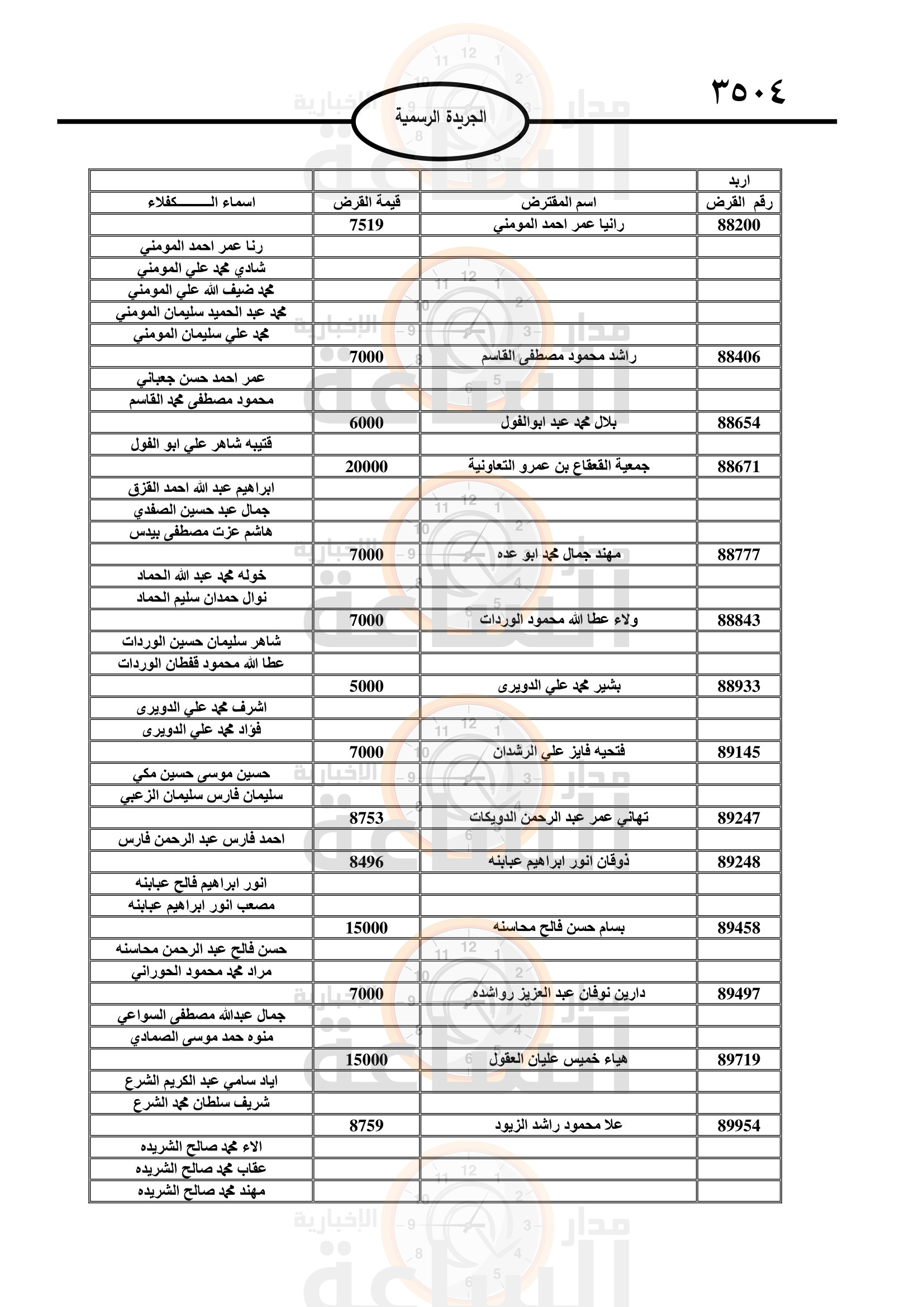Madar Al-Saa Images 0.6006166554753647