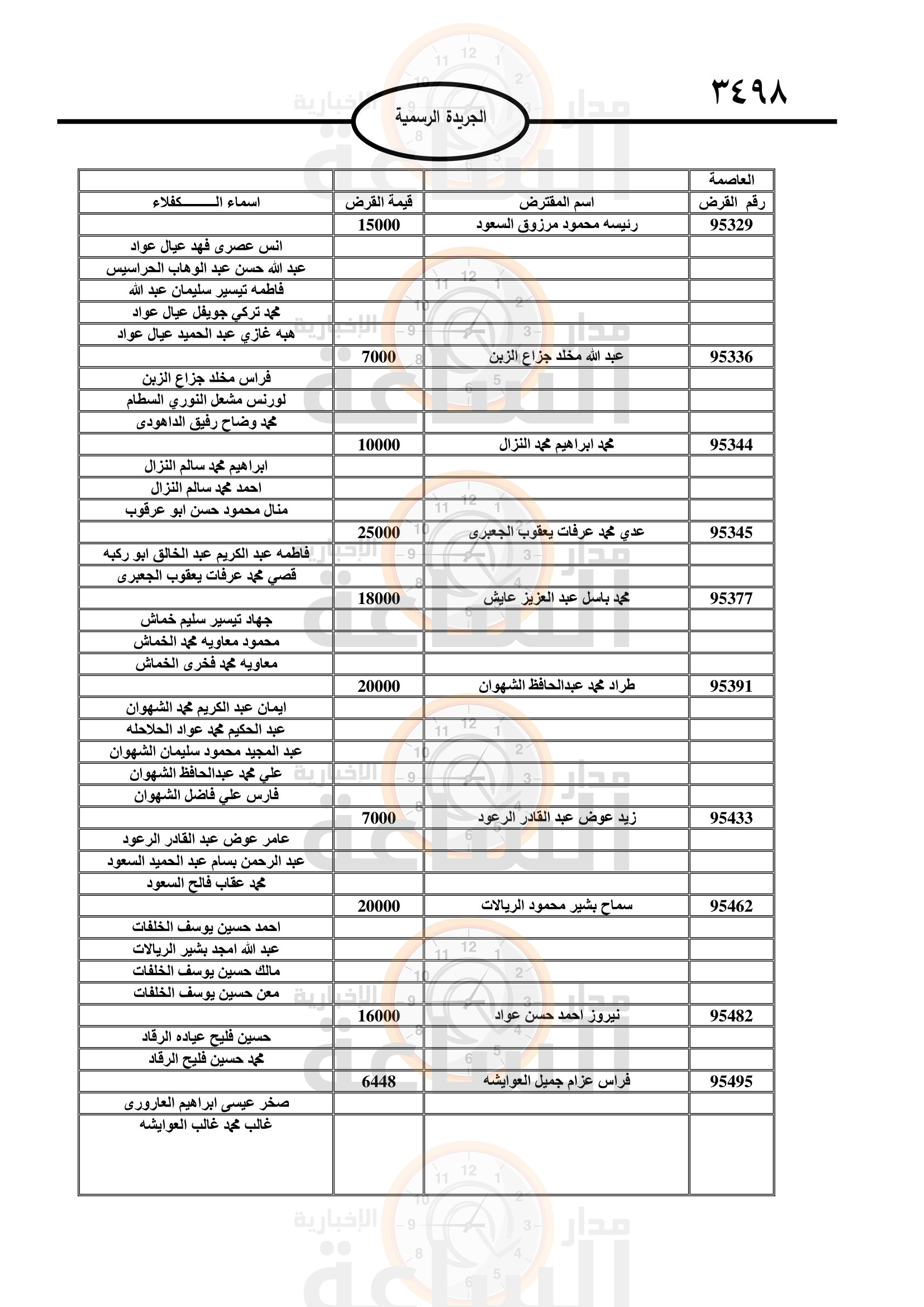 Madar Al-Saa Images 0.40231479017752025
