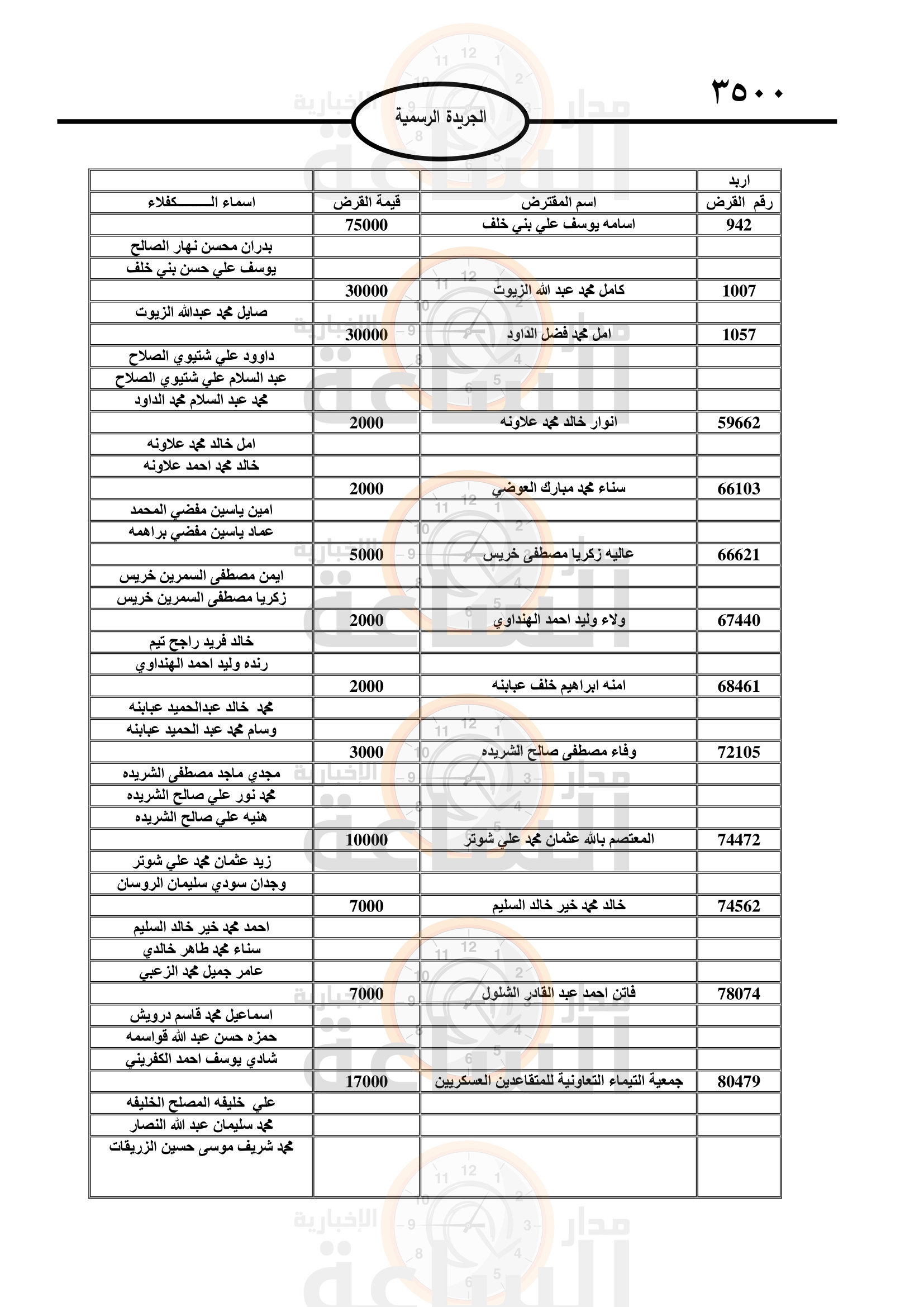 Madar Al-Saa Images 0.2981015997245383