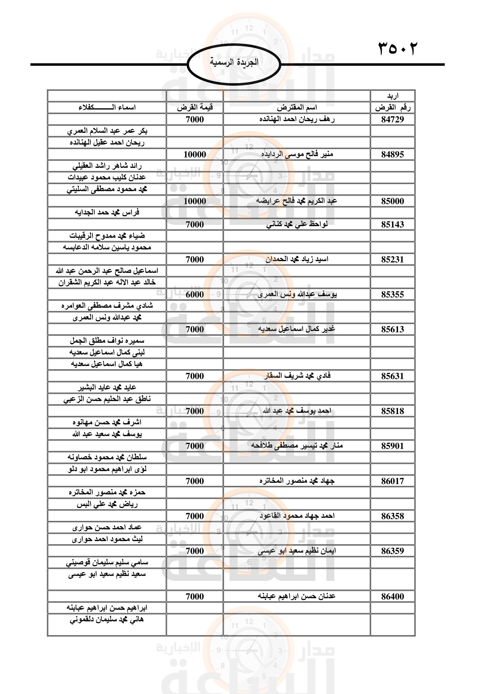 Madar Al-Saa Images 0.5162610841390078