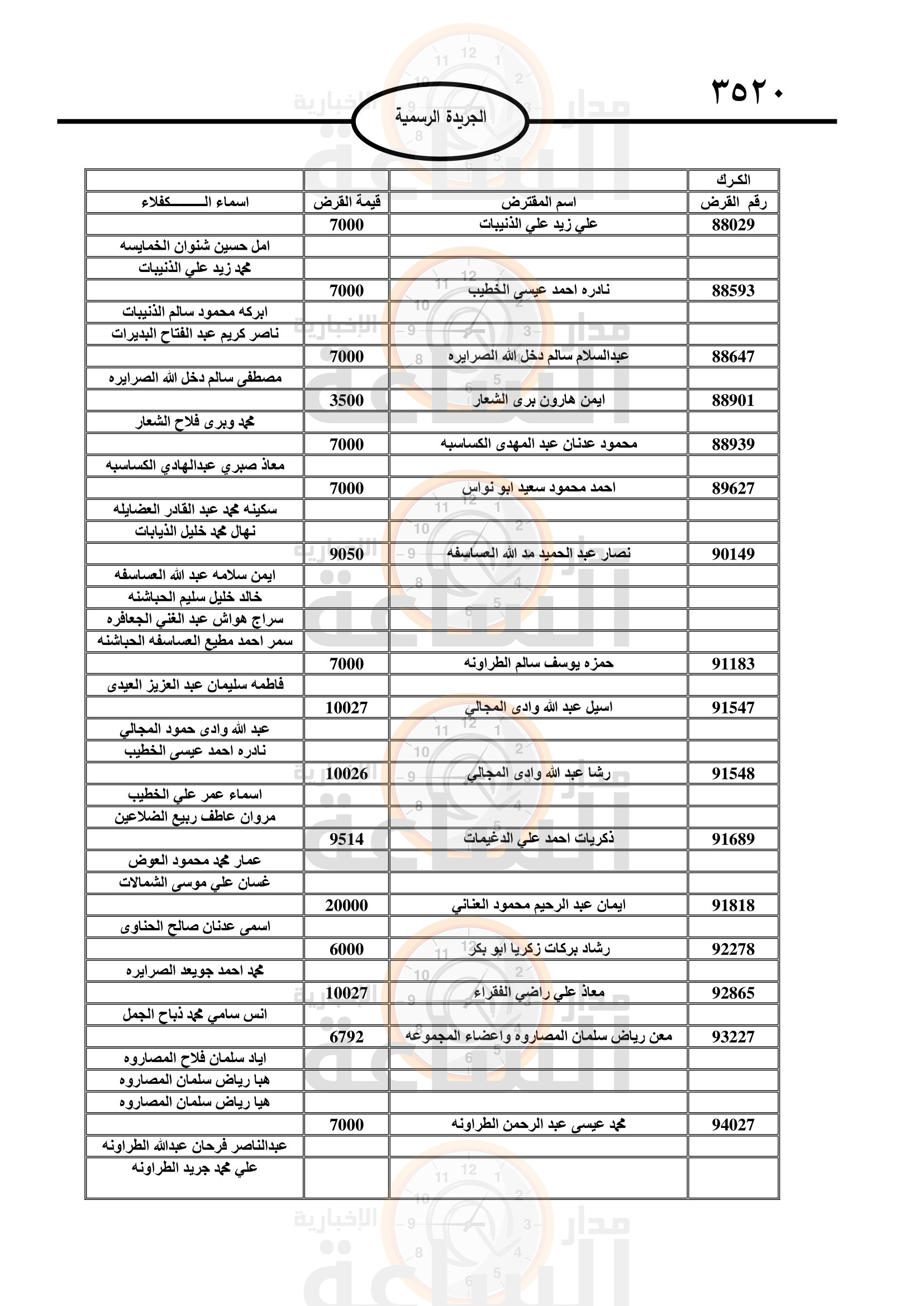 Madar Al-Saa Images 0.08278846853555732