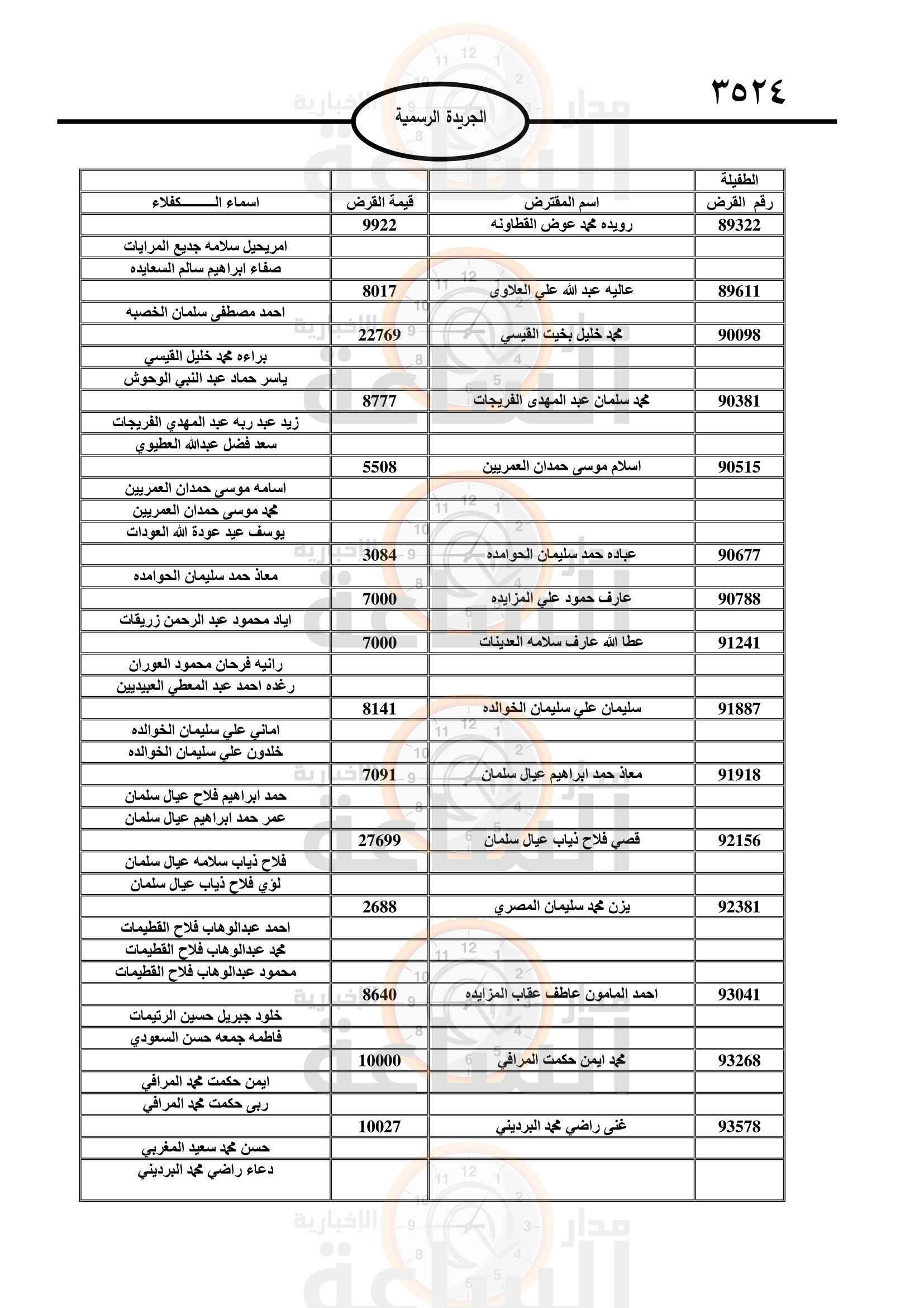 Madar Al-Saa Images 0.9655841738939647