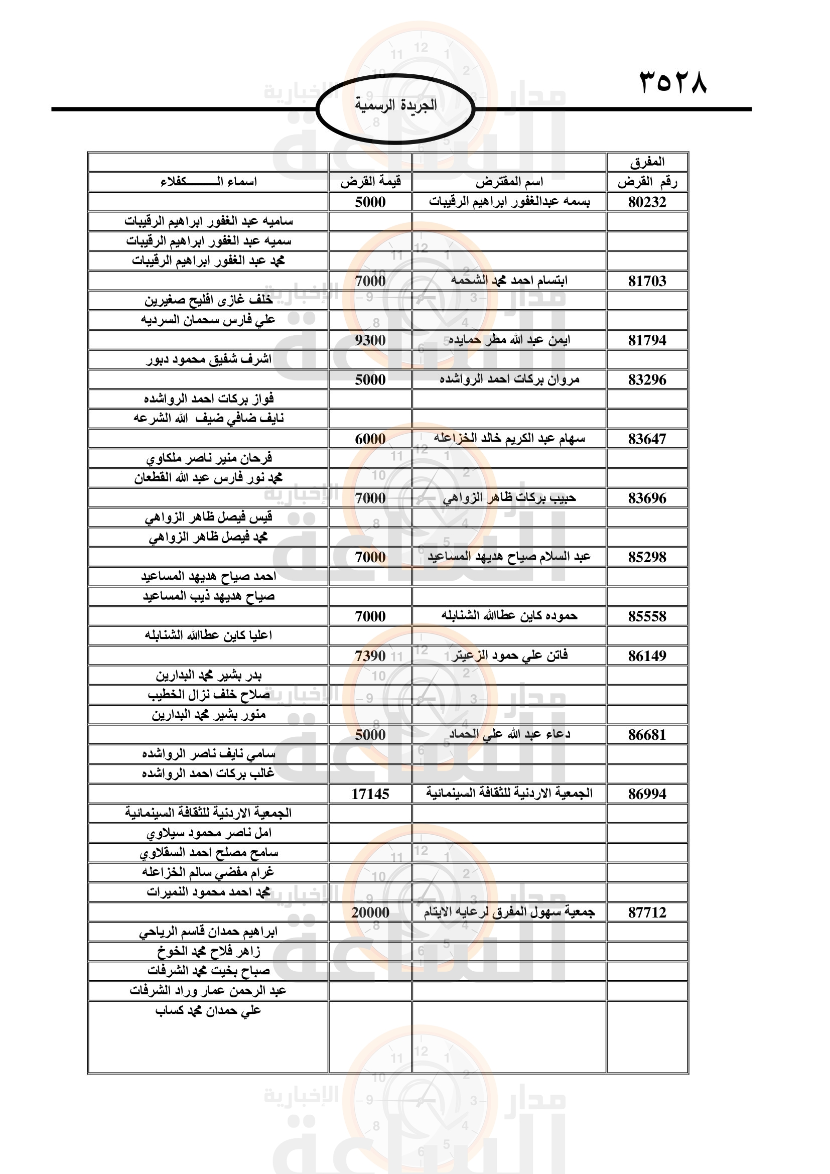 Madar Al-Saa Images 0.27104199748867264