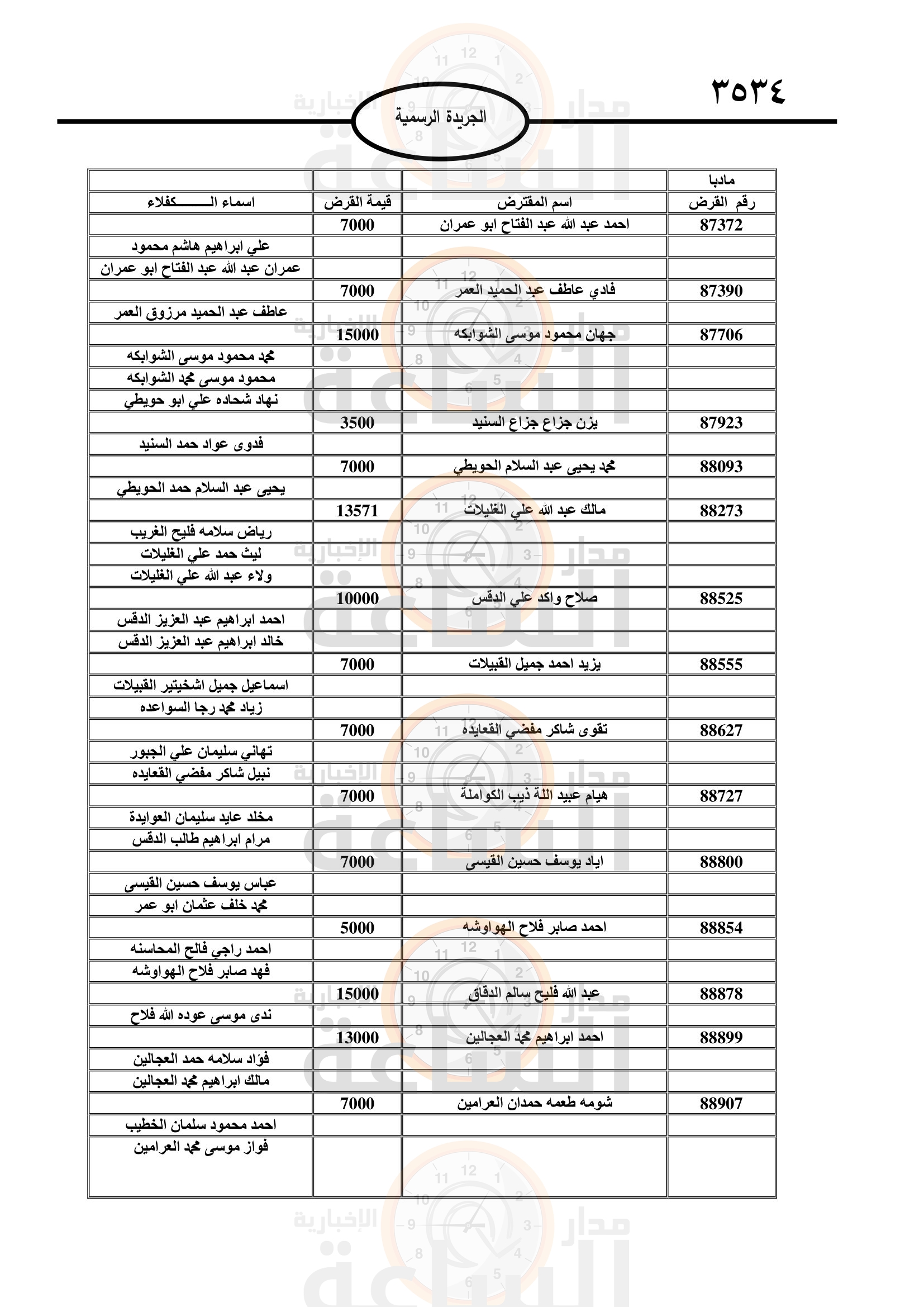Madar Al-Saa Images 0.5084866632841258