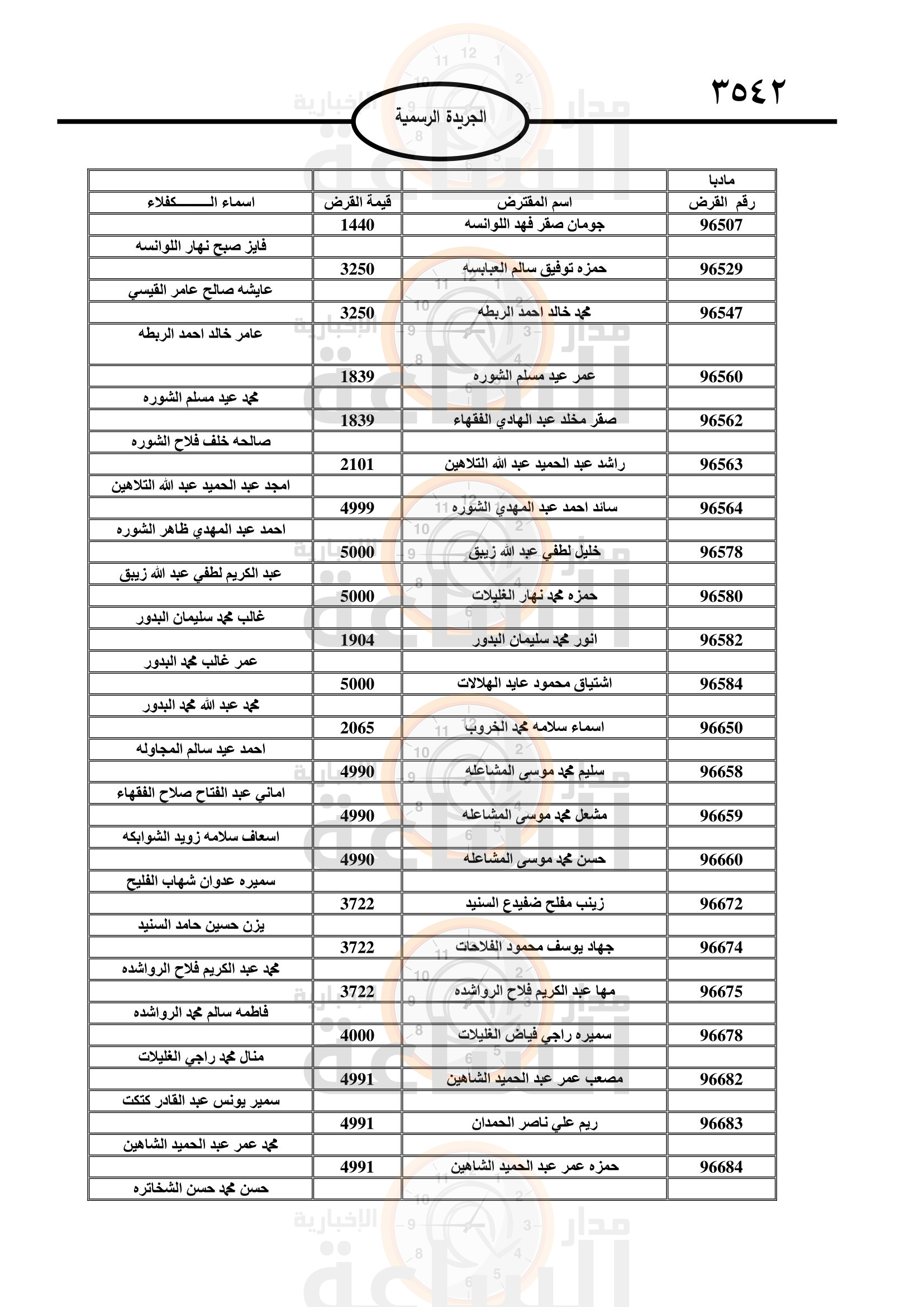 Madar Al-Saa Images 0.38382548419463947