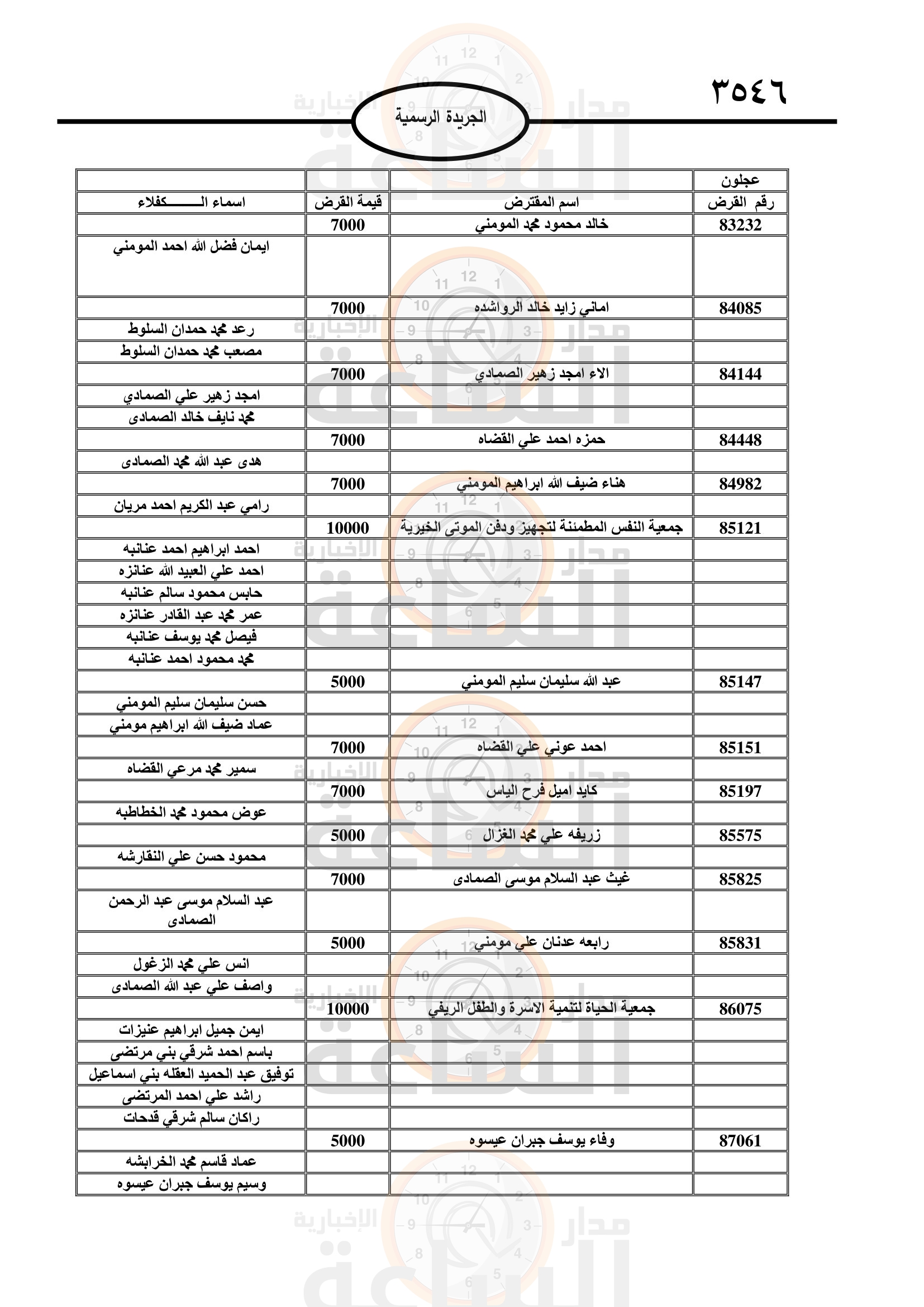 Madar Al-Saa Images 0.4477818332578284