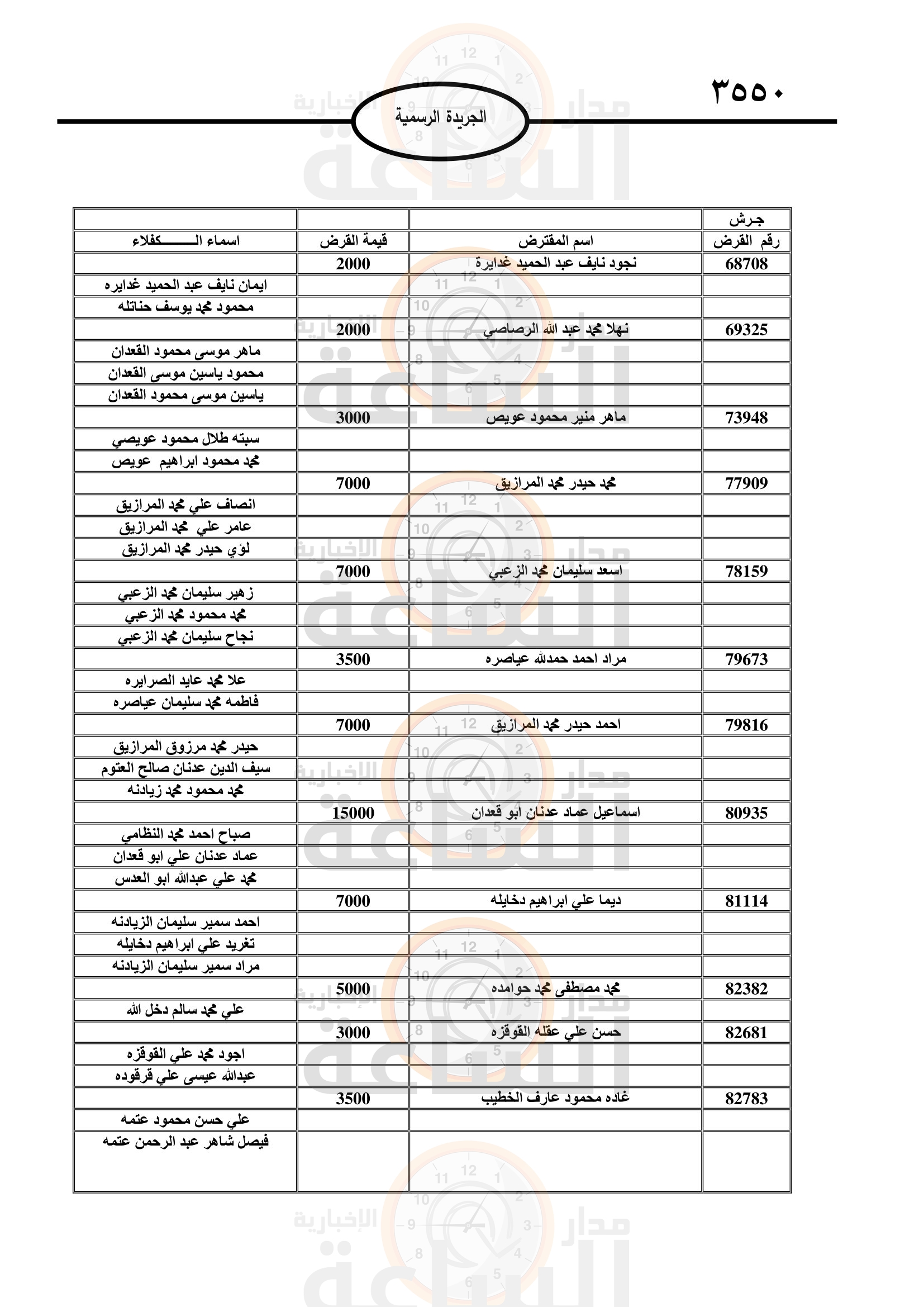 Madar Al-Saa Images 0.15705694690006222