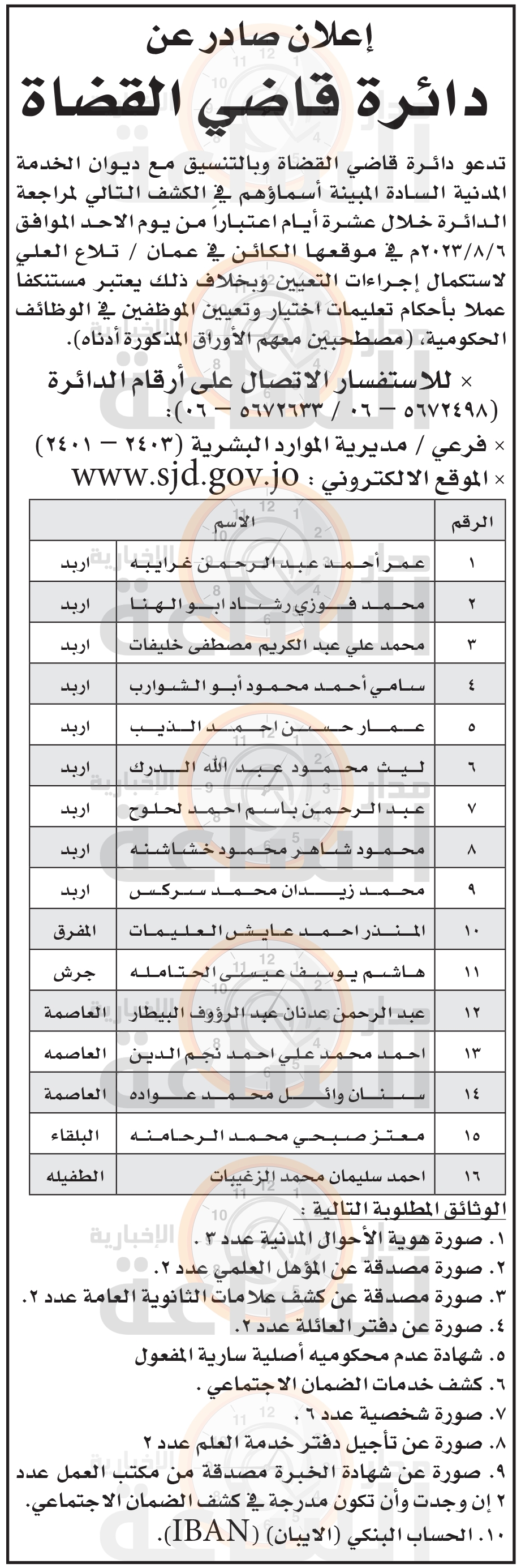 Madar Al-Saa Images 0.6455502740142285
