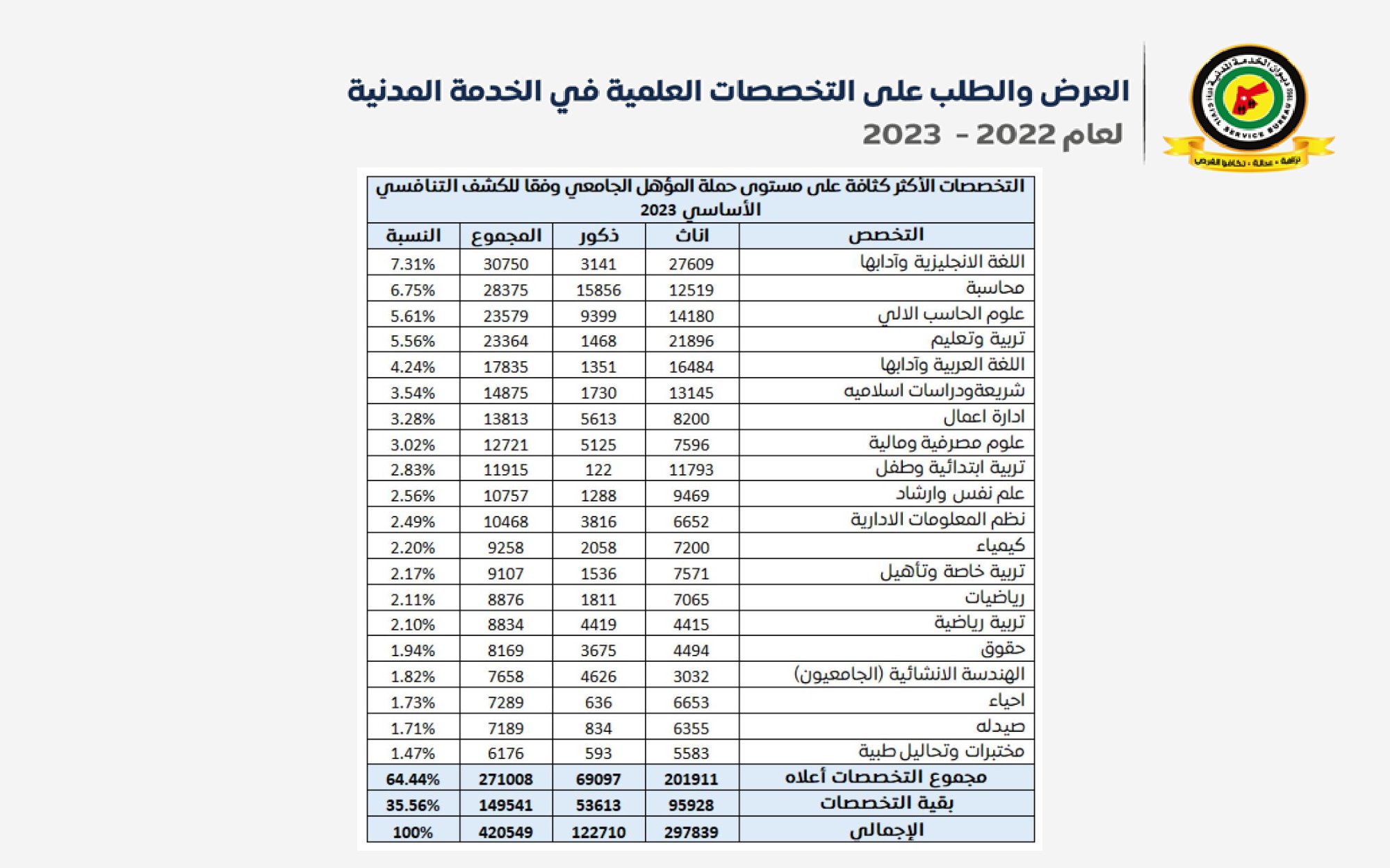 Madar Al-Saa Images 0.6746151664405191