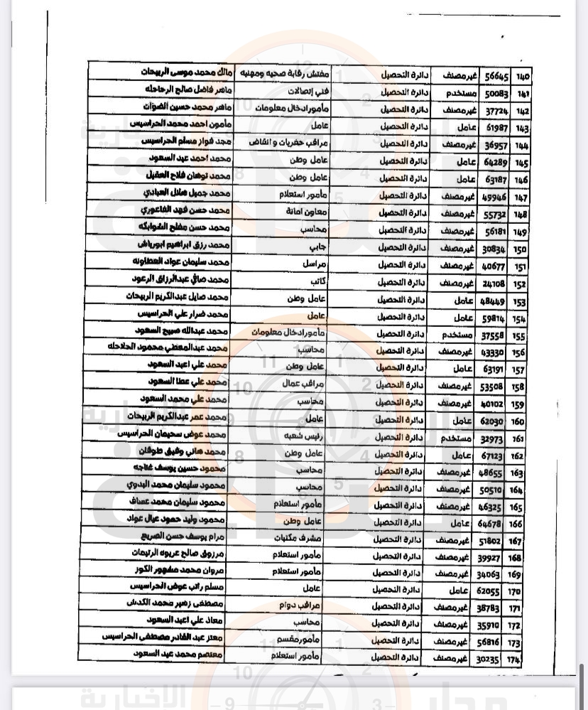 Madar Al-Saa Images 0.09236259698178018