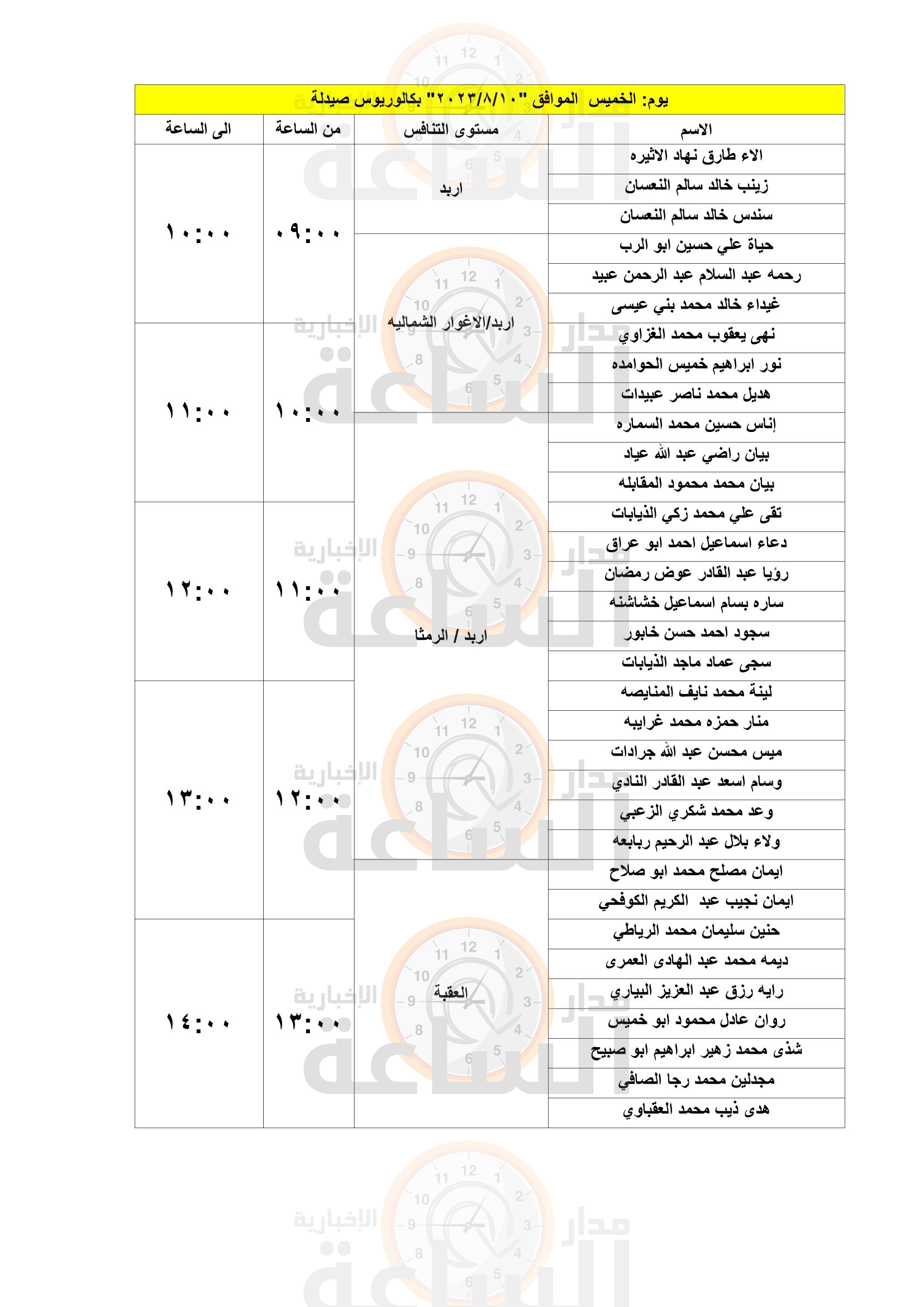 Madar Al-Saa Images 0.7509735427014179