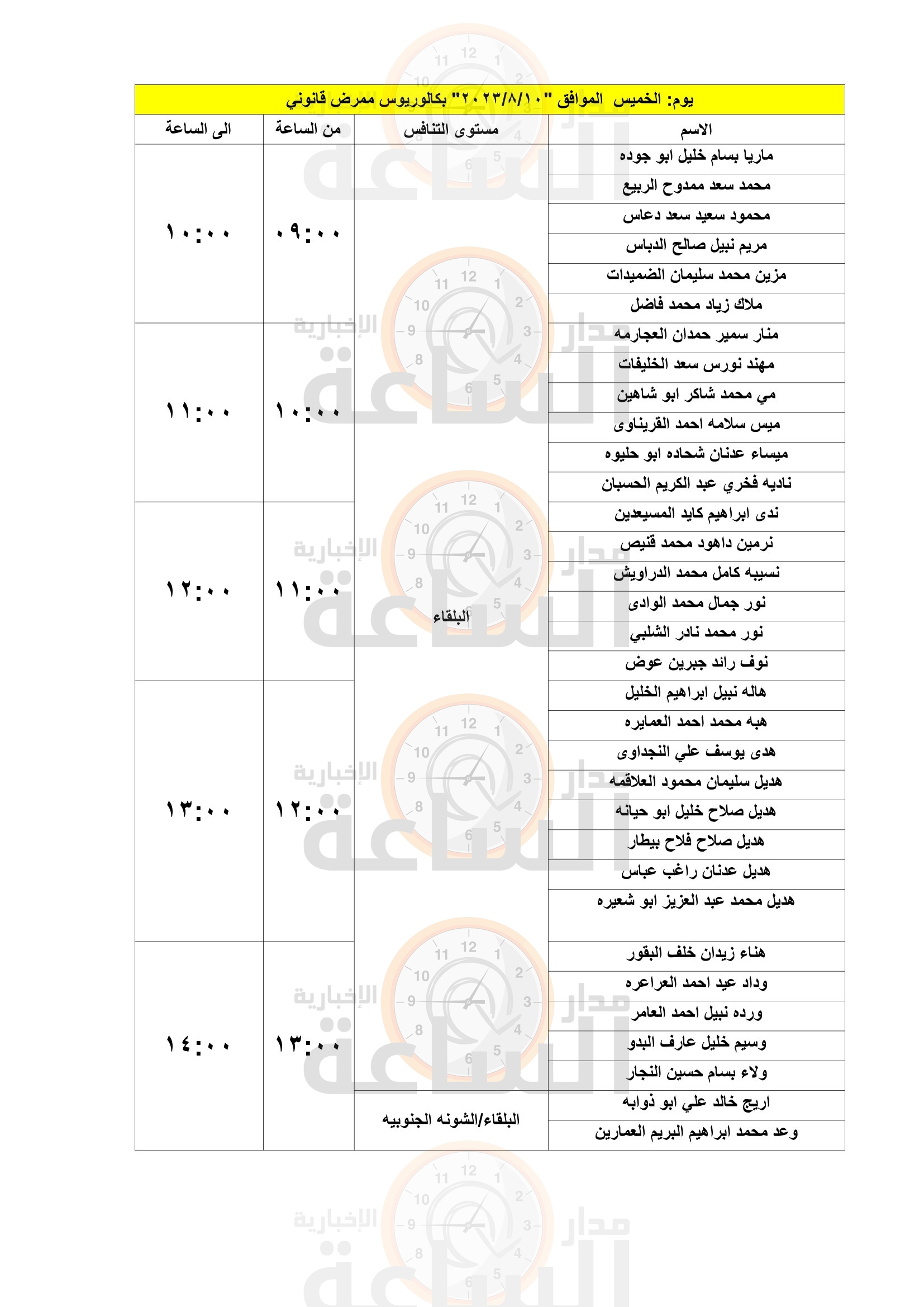 Madar Al-Saa Images 0.59021989528411
