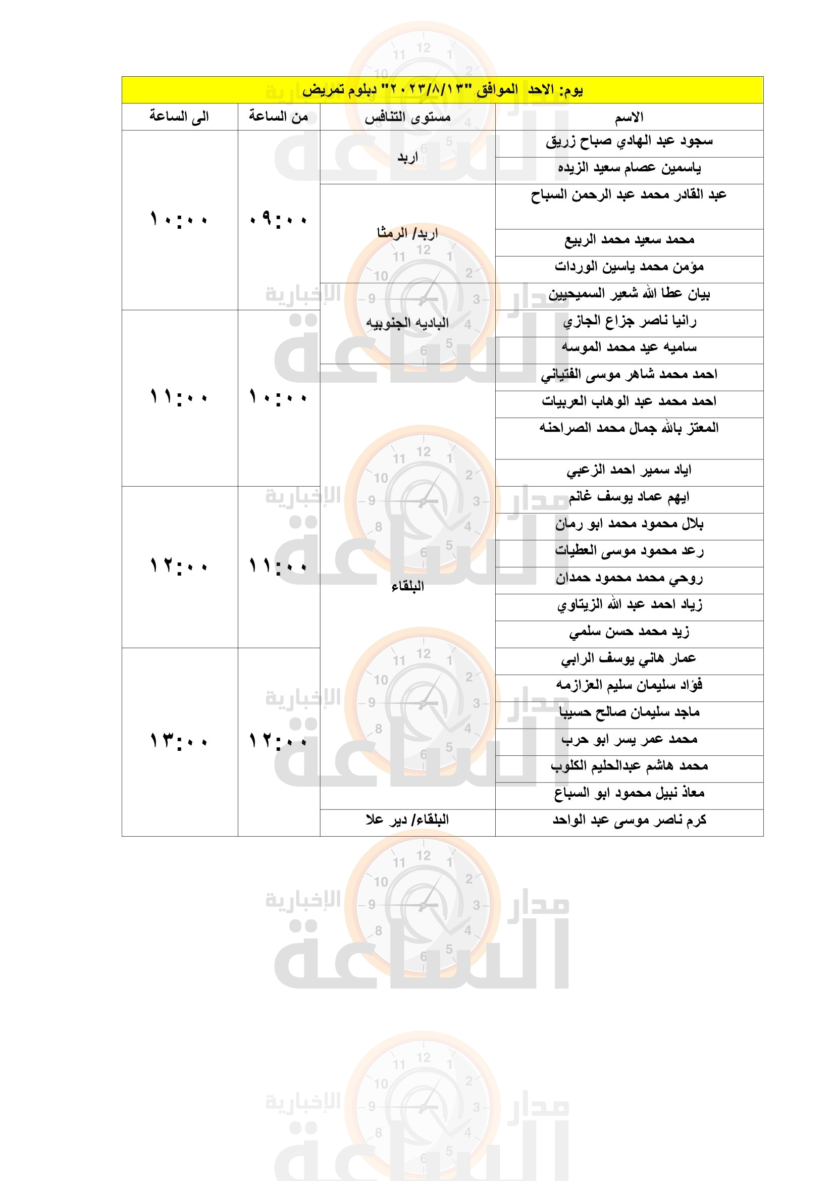 Madar Al-Saa Images 0.61717639144173