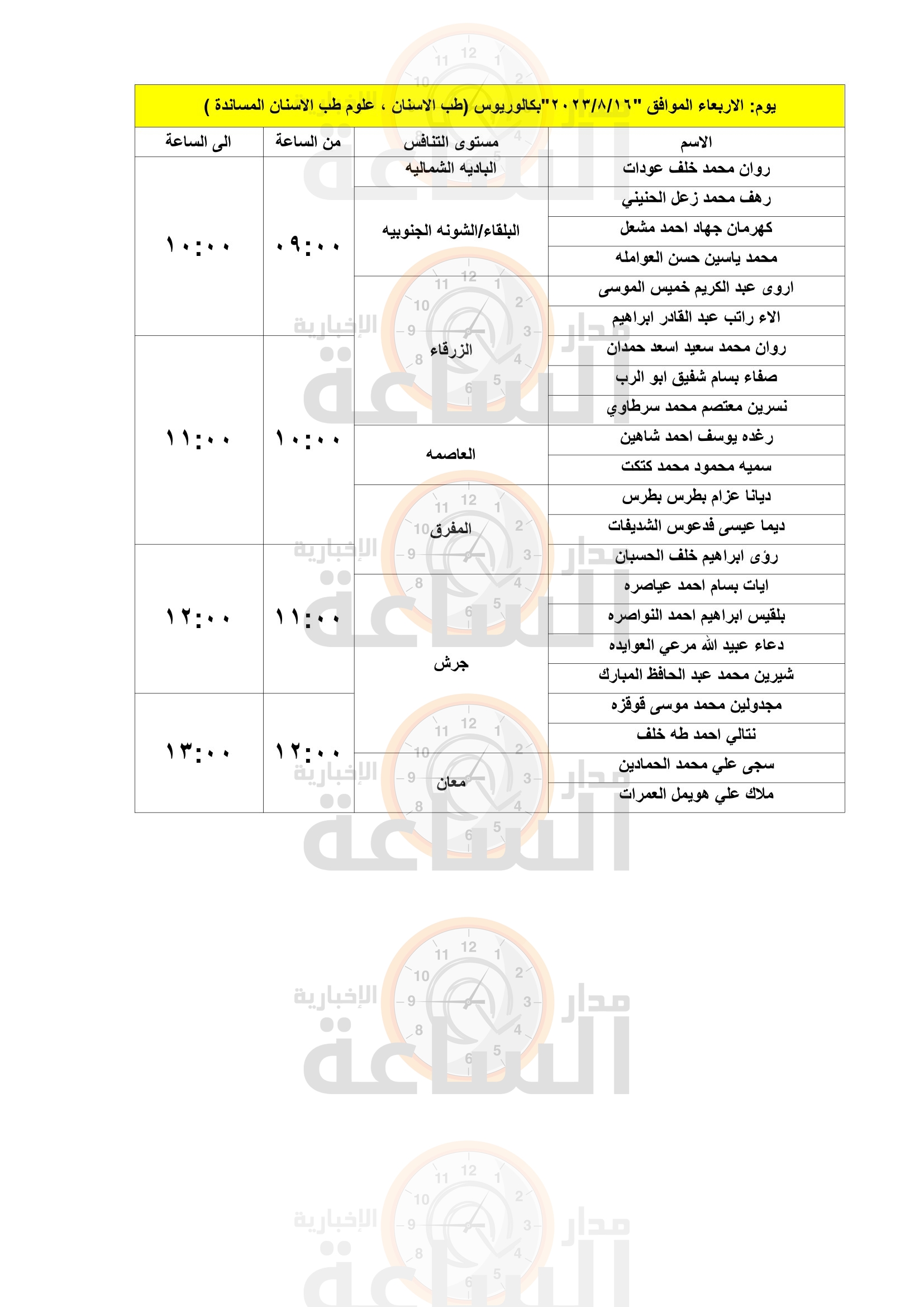 Madar Al-Saa Images 0.05363382366932834